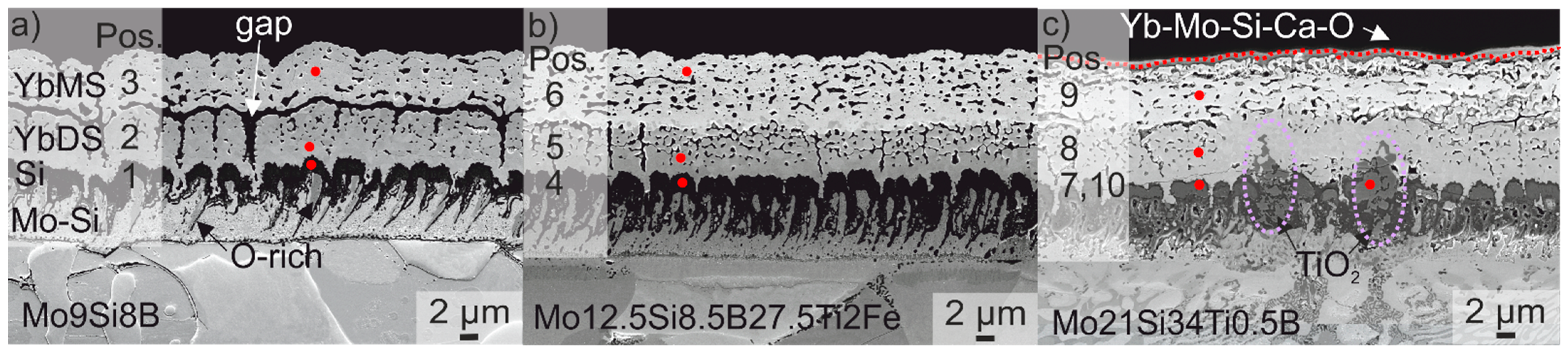 Coatings 12 01086 g007 550