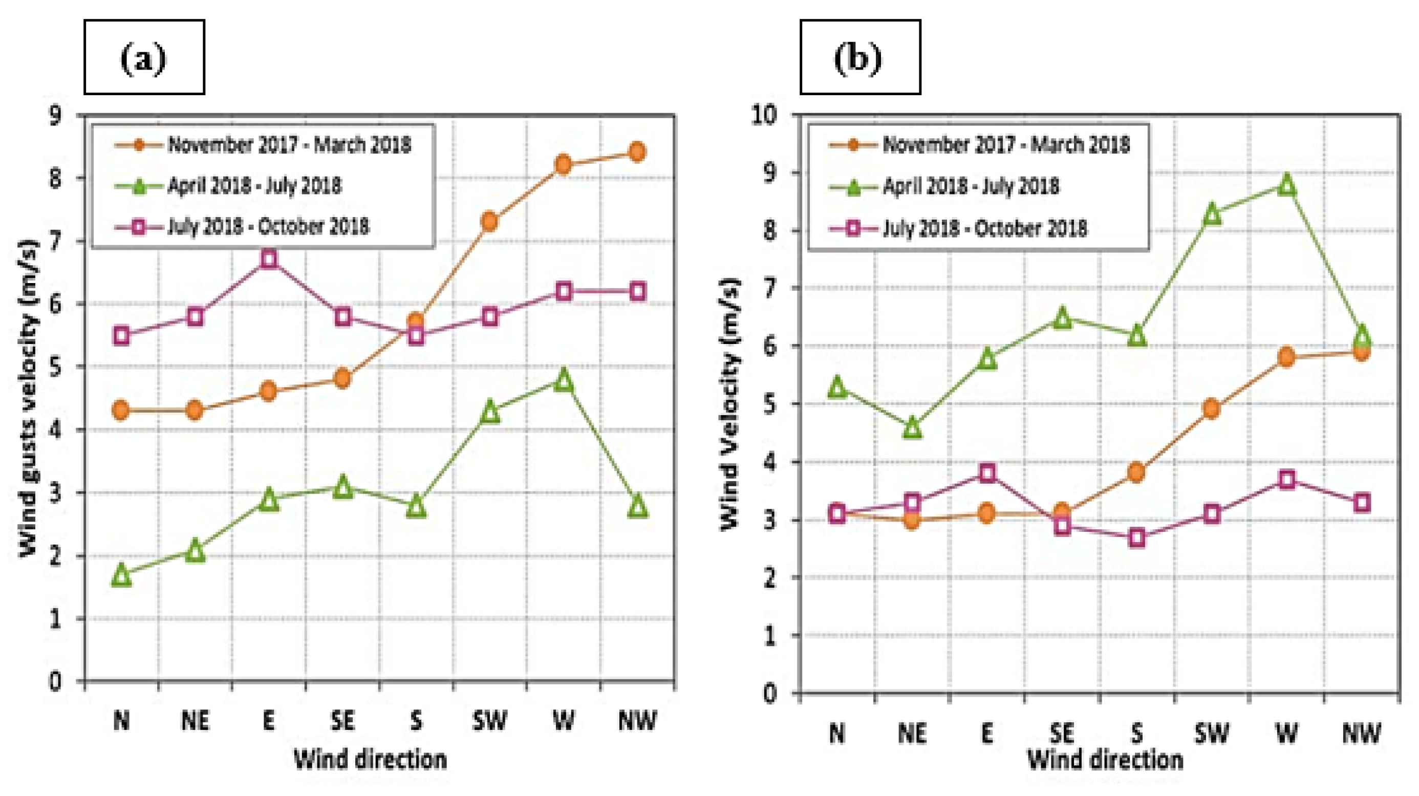 Coatings 12 01087 g003