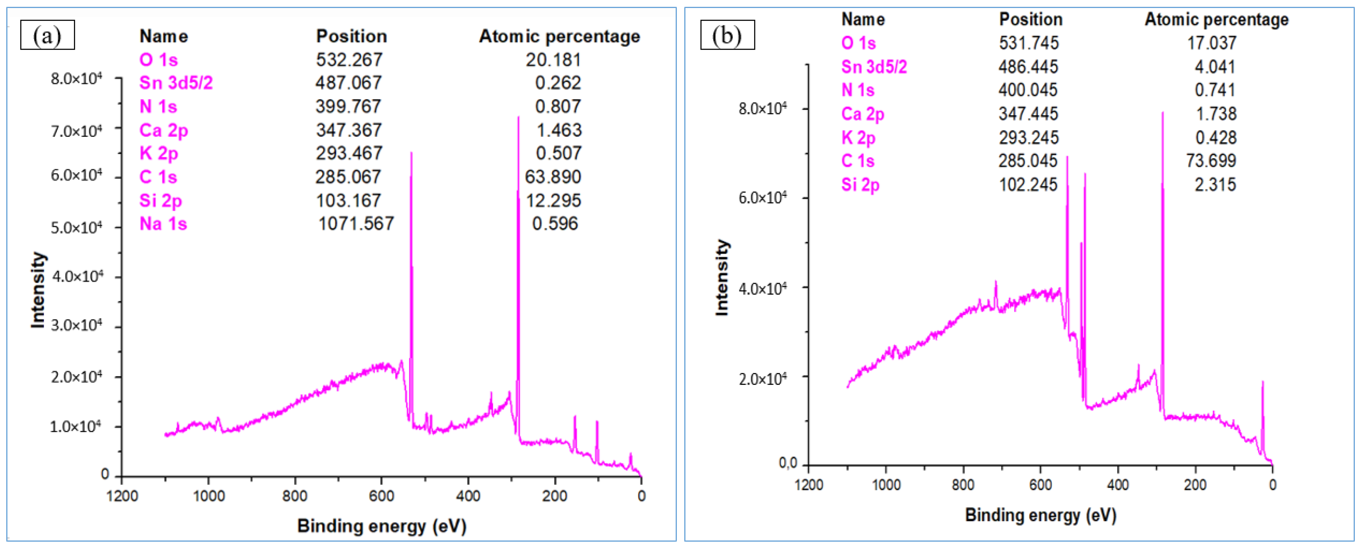 Coatings 12 01087 g005