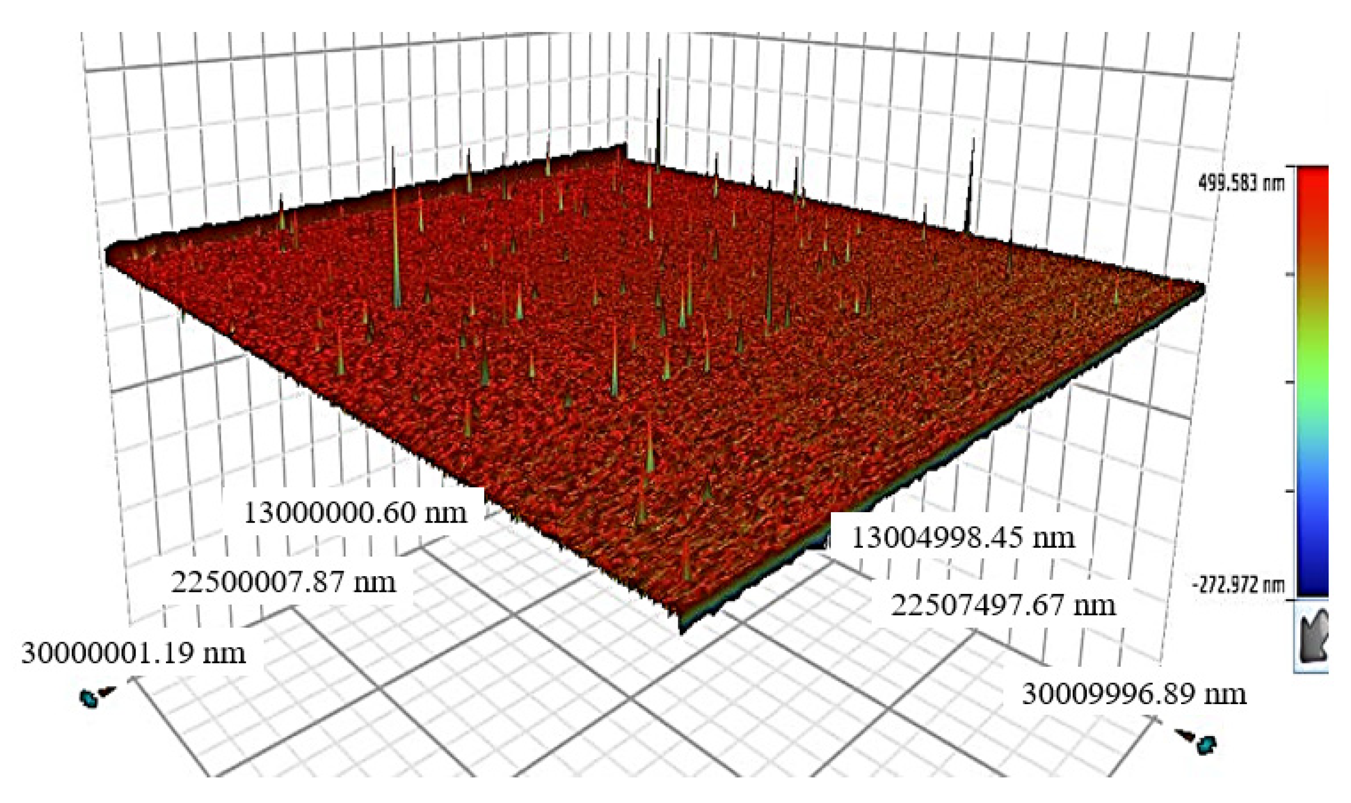 Coatings 12 01087 g007