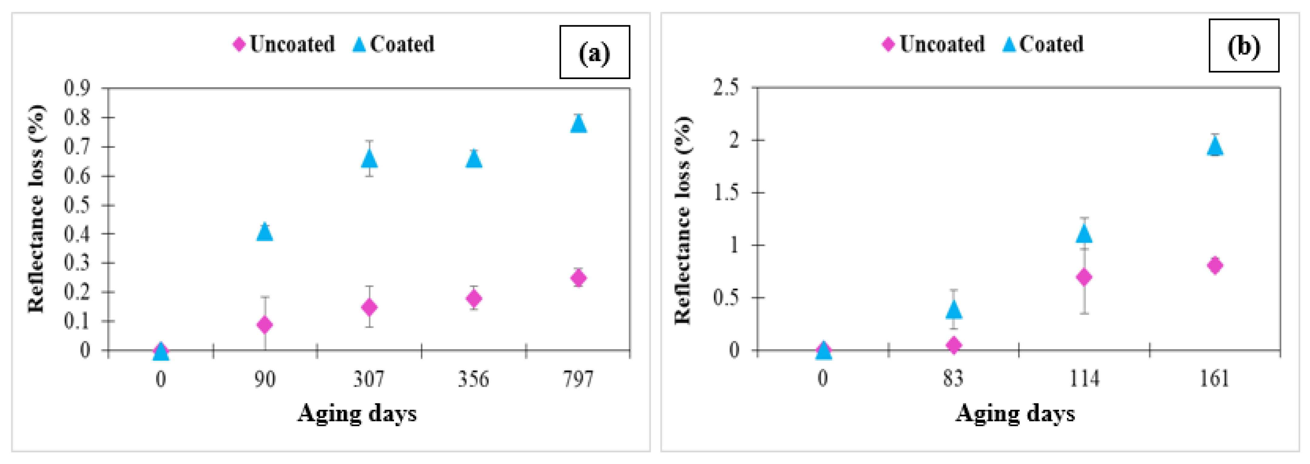 Coatings 12 01087 g013