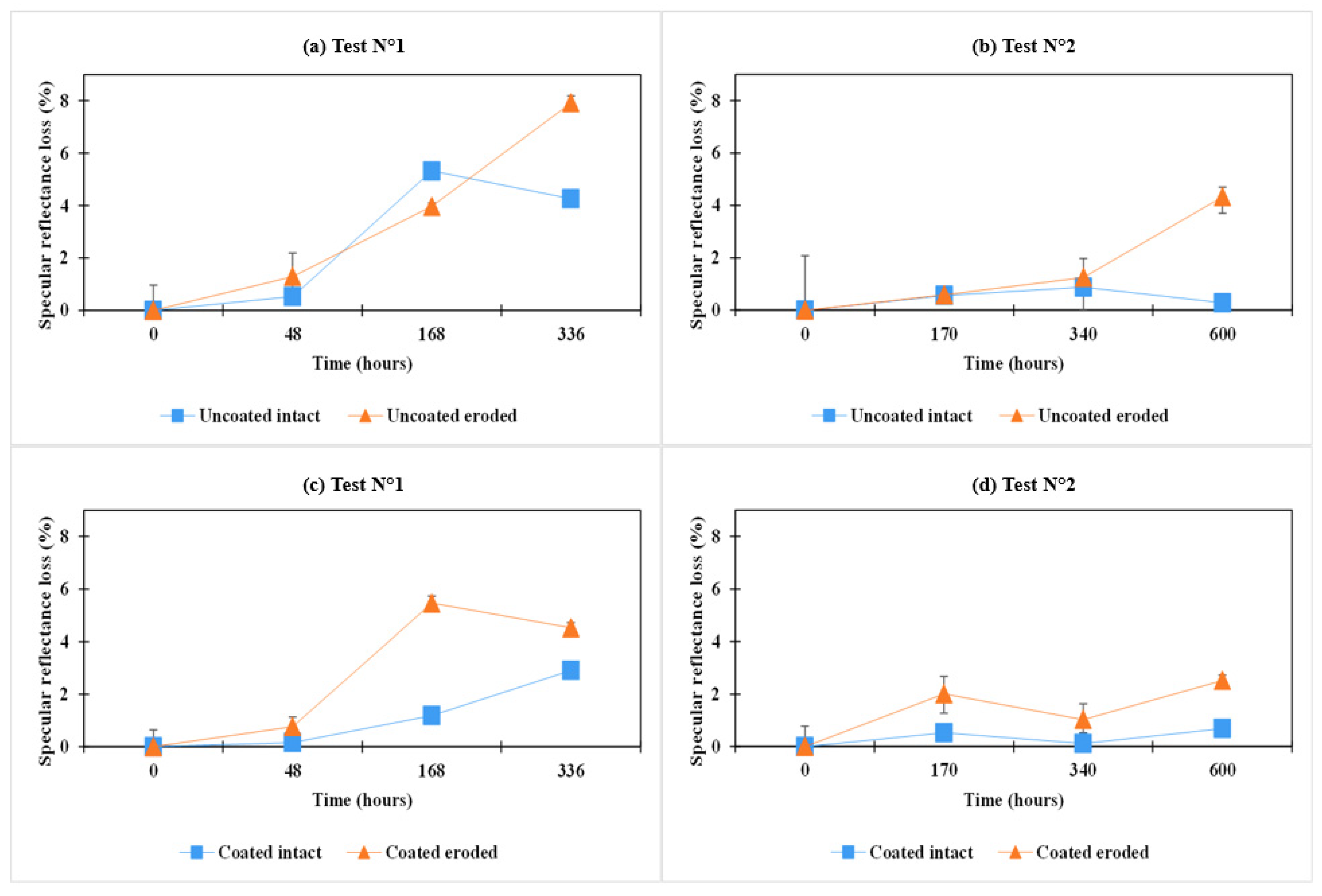 Coatings 12 01087 g014