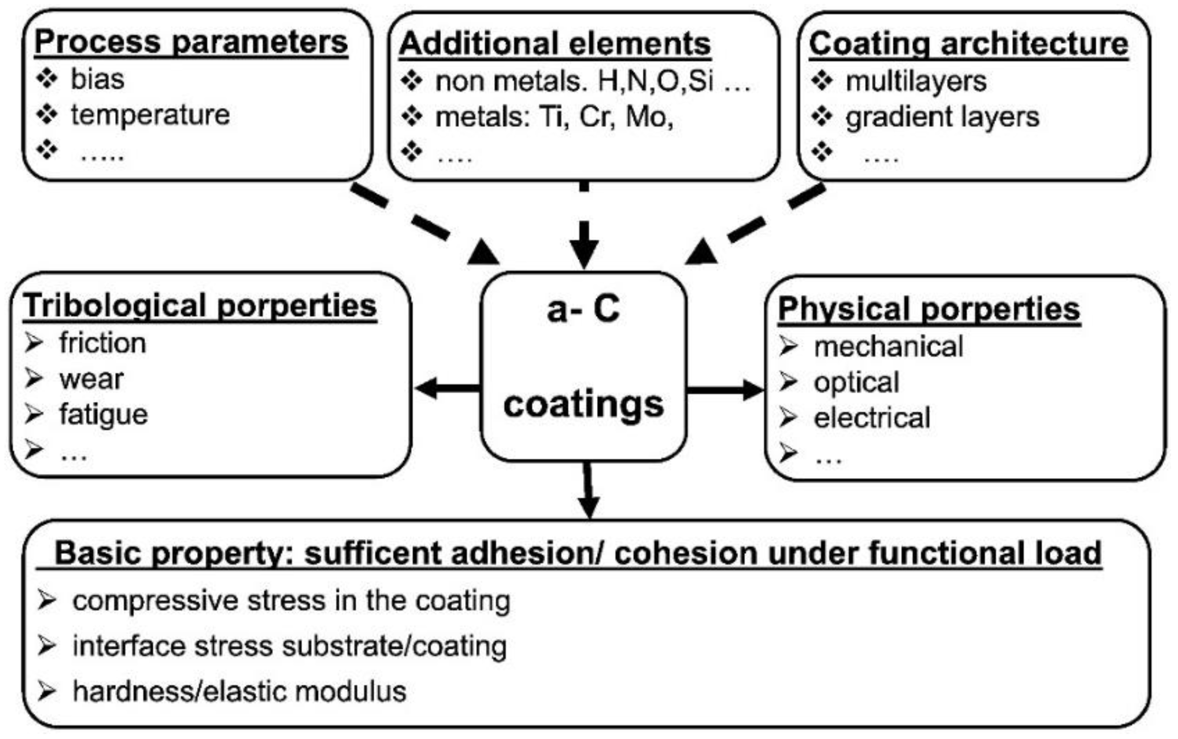 Coatings 12 01088 g002 Coatings 12 01088 g002