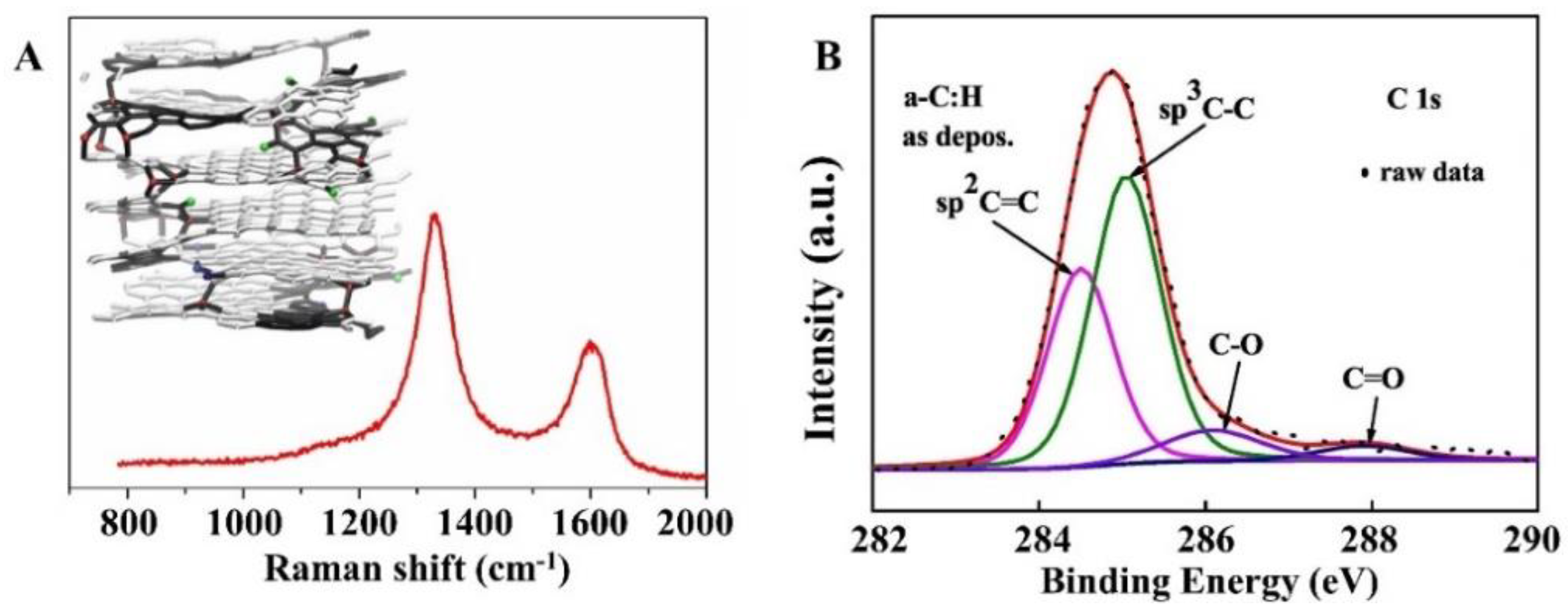 Coatings 12 01088 g003 Coatings 12 01088 g003