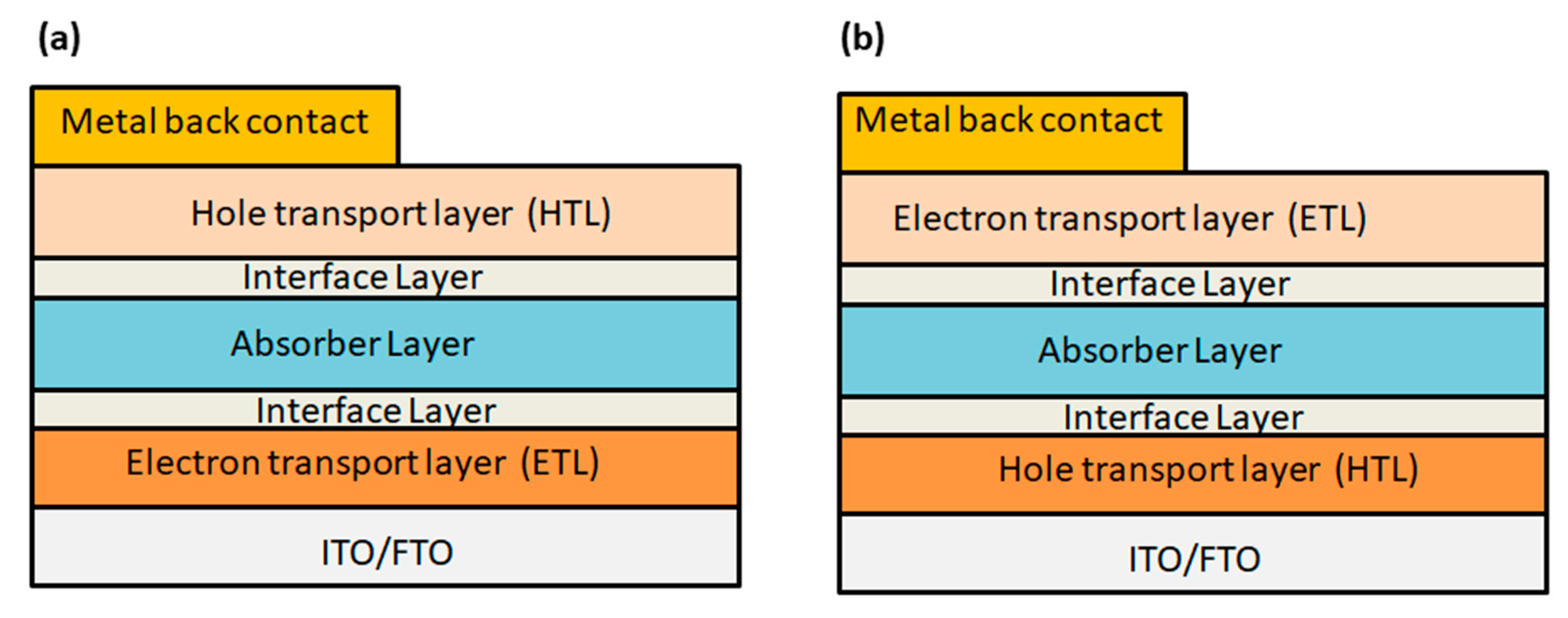 Coatings 12 01089 g003