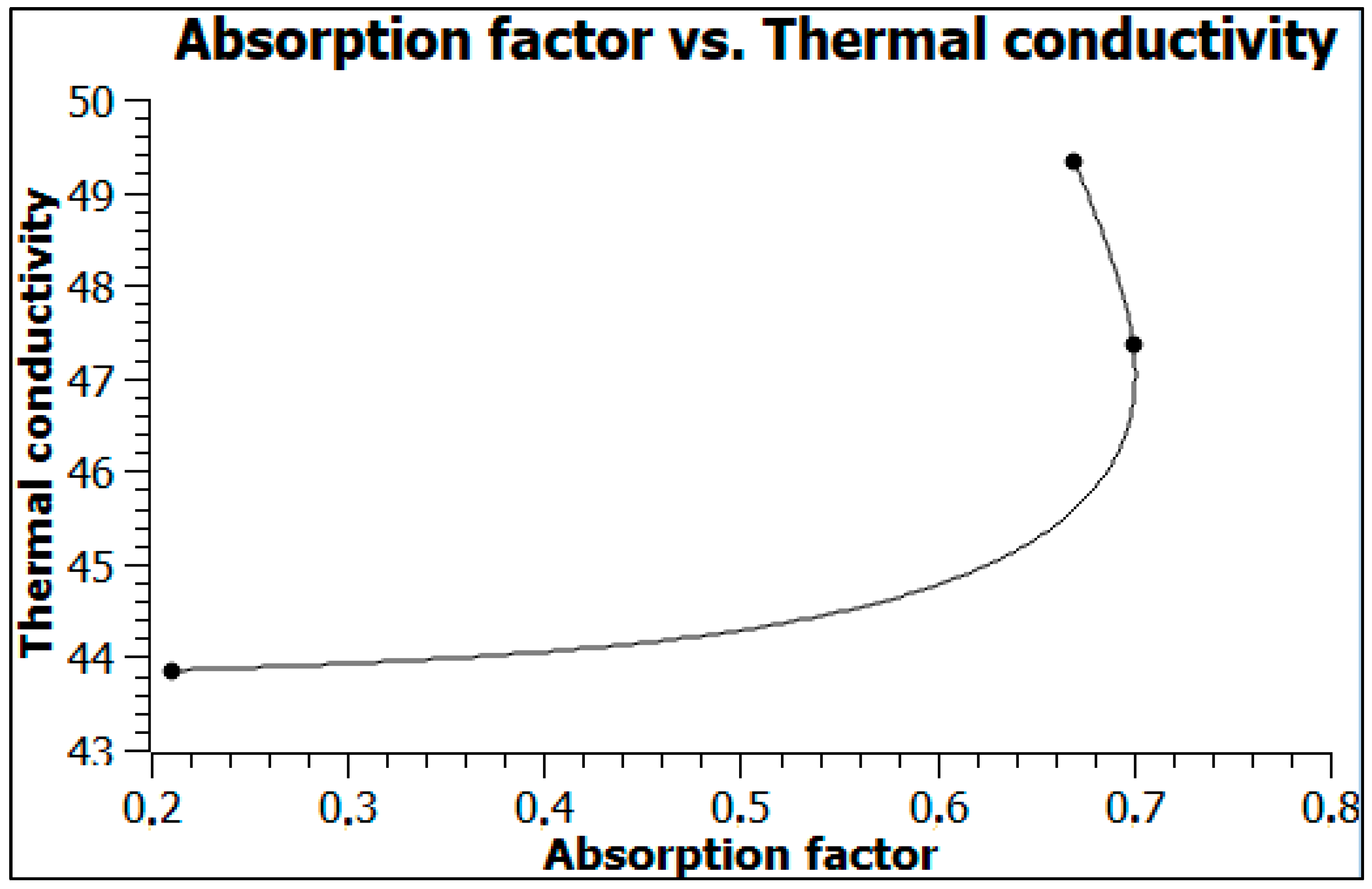 Coatings 12 01092 g003