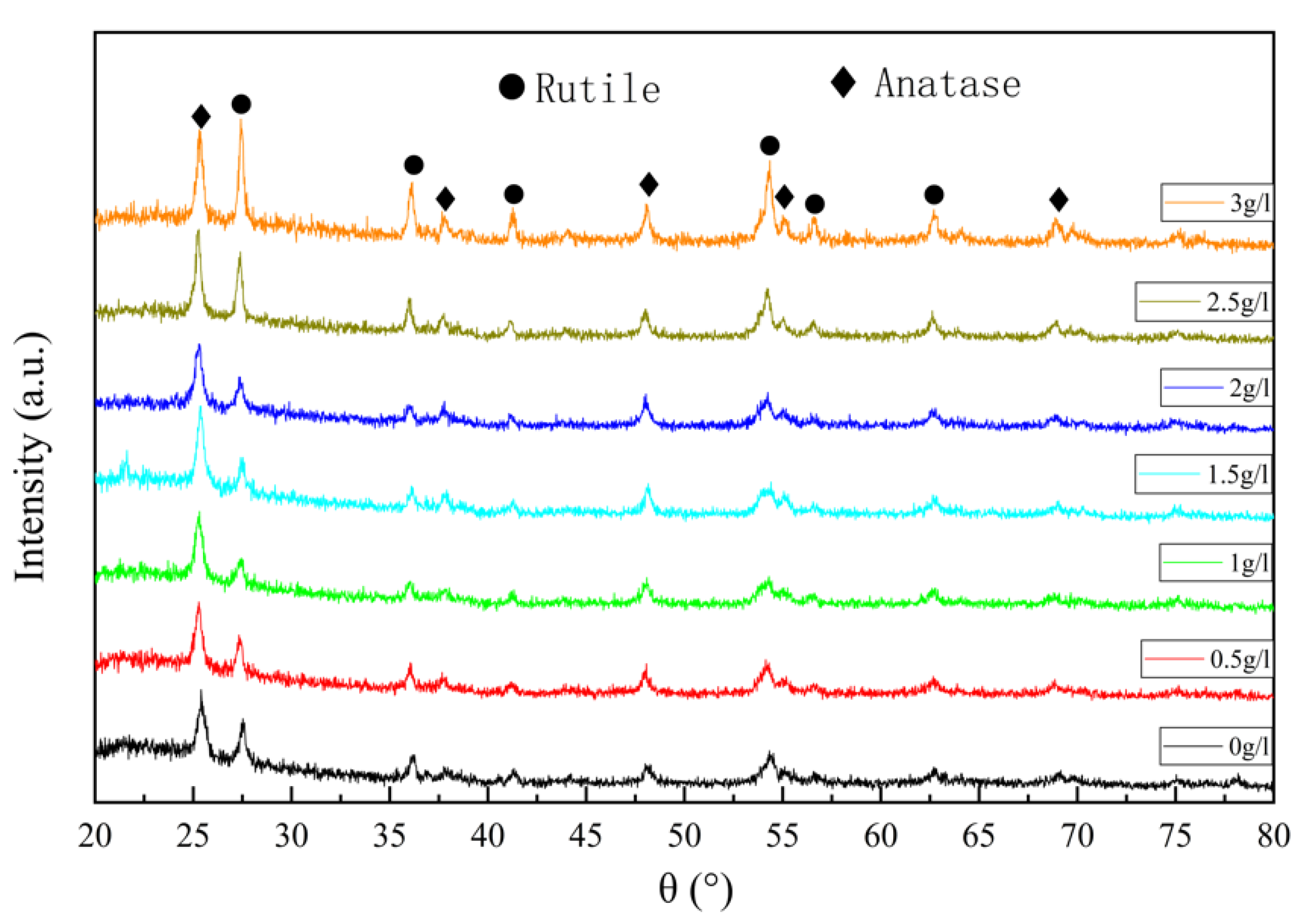 Coatings 12 01093 g002