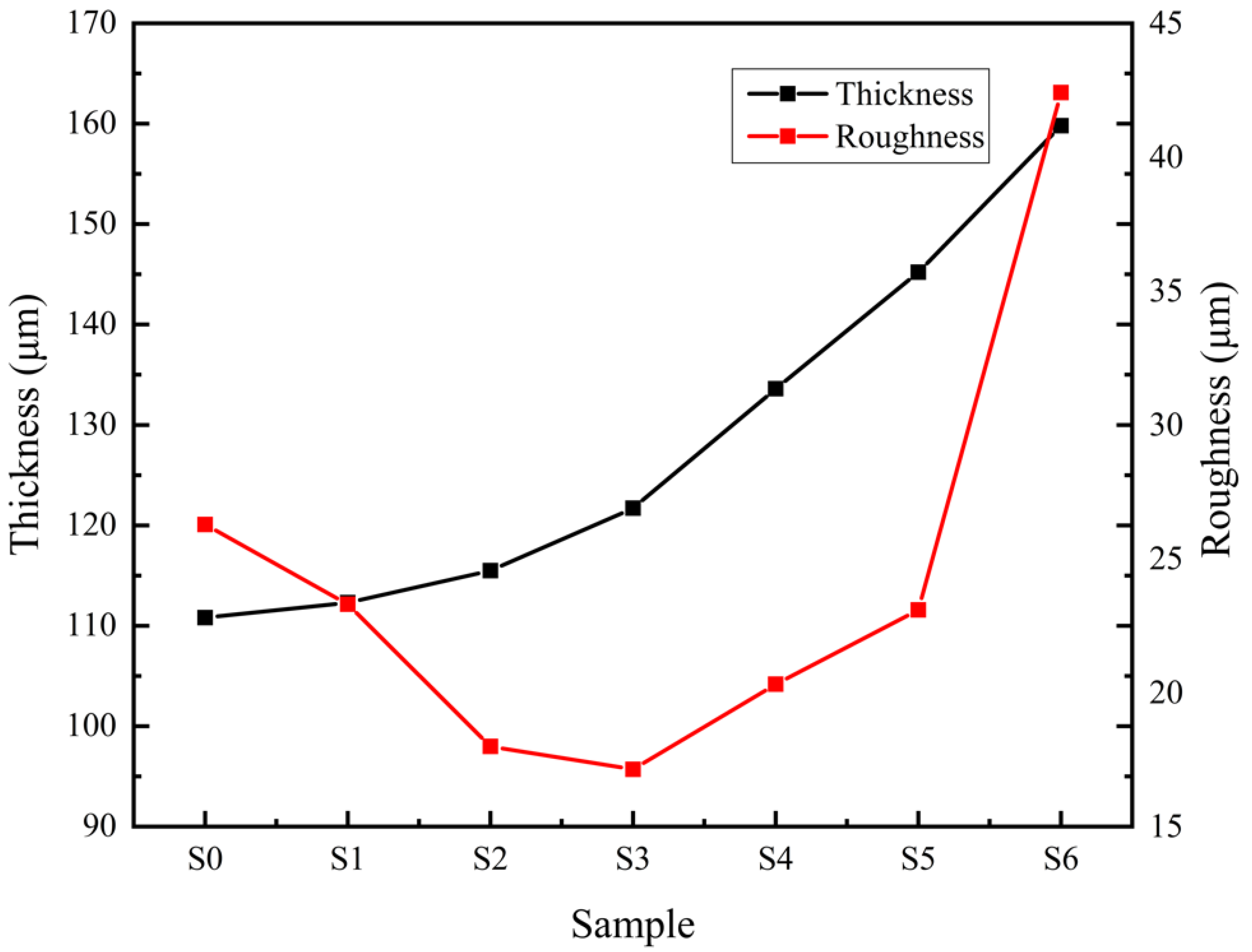 Coatings 12 01093 g005