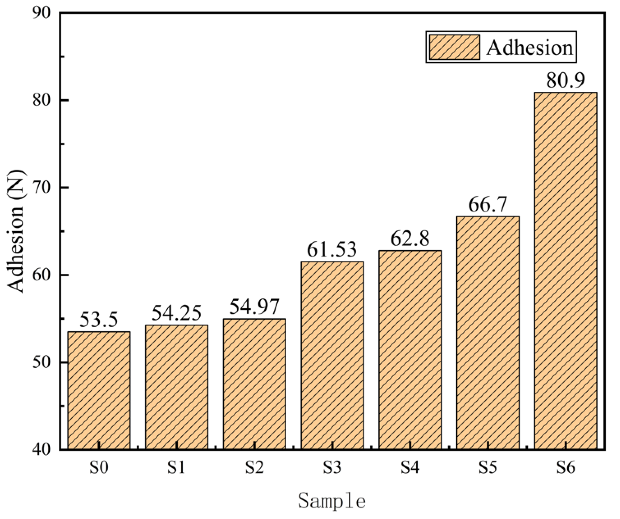 Coatings 12 01093 g008