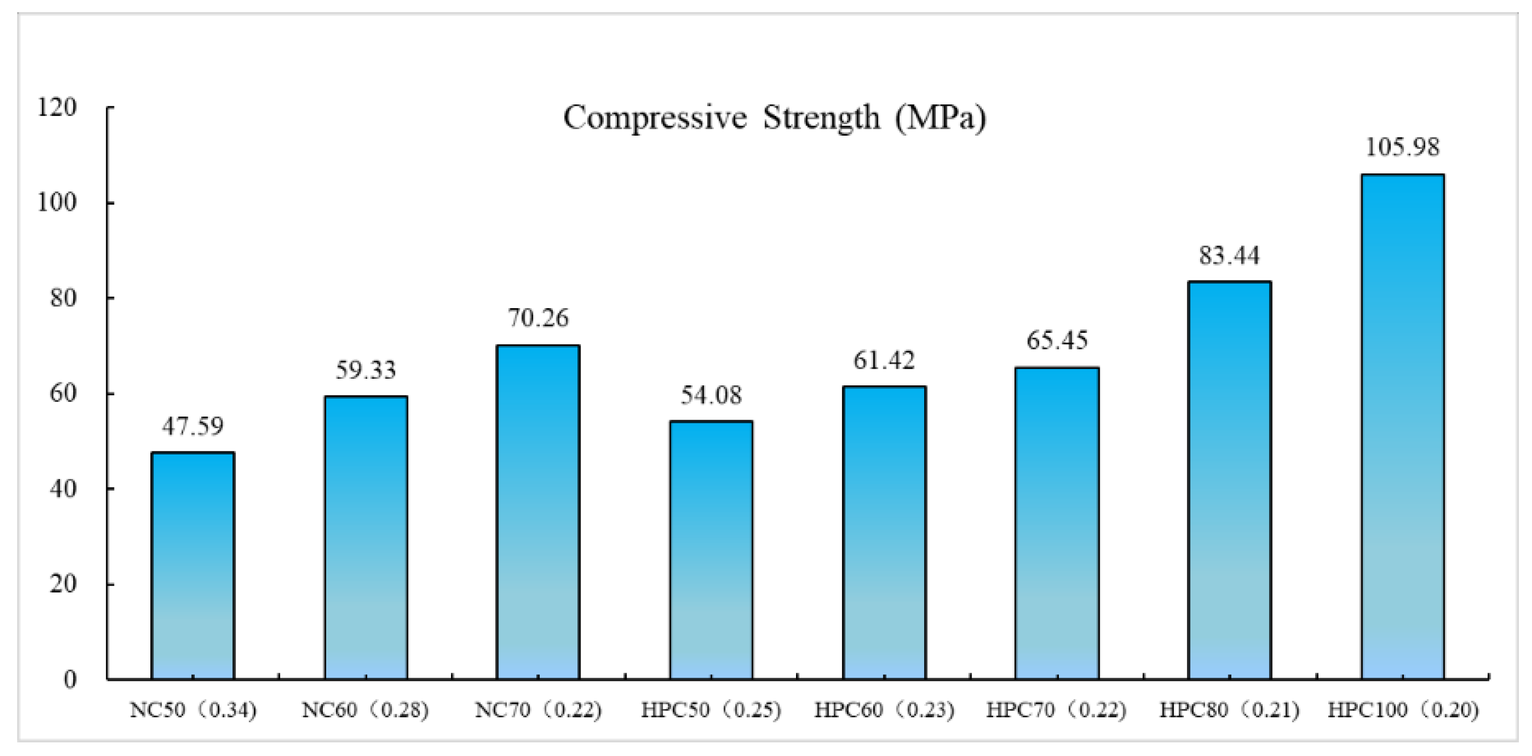 Coatings 12 01095 g003