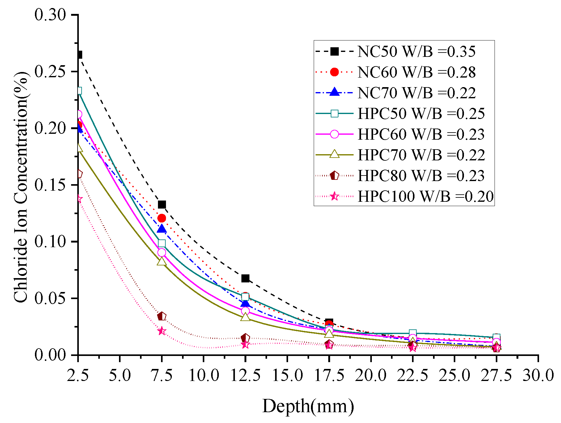 Coatings 12 01095 g005