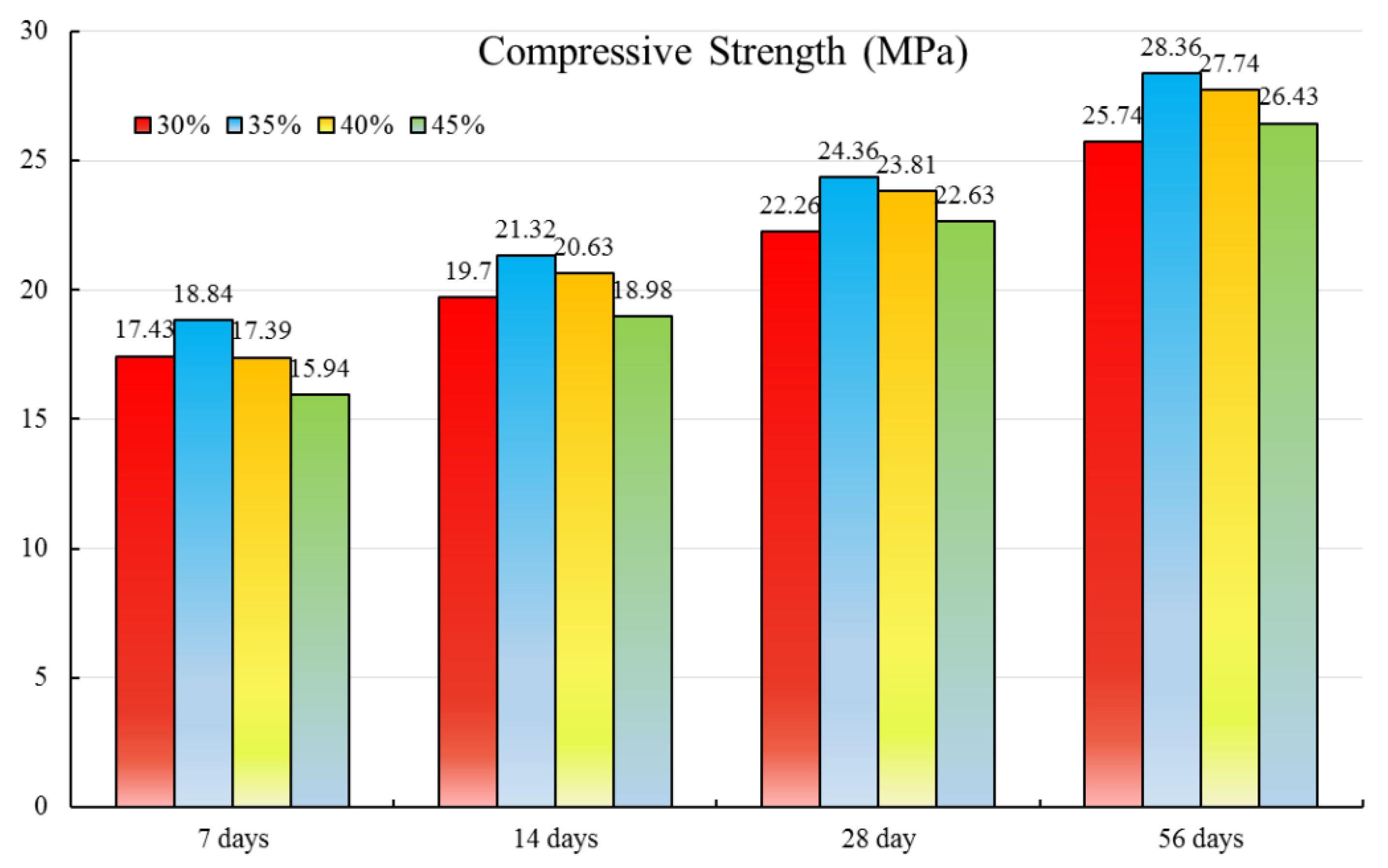 Coatings 12 01095 g007