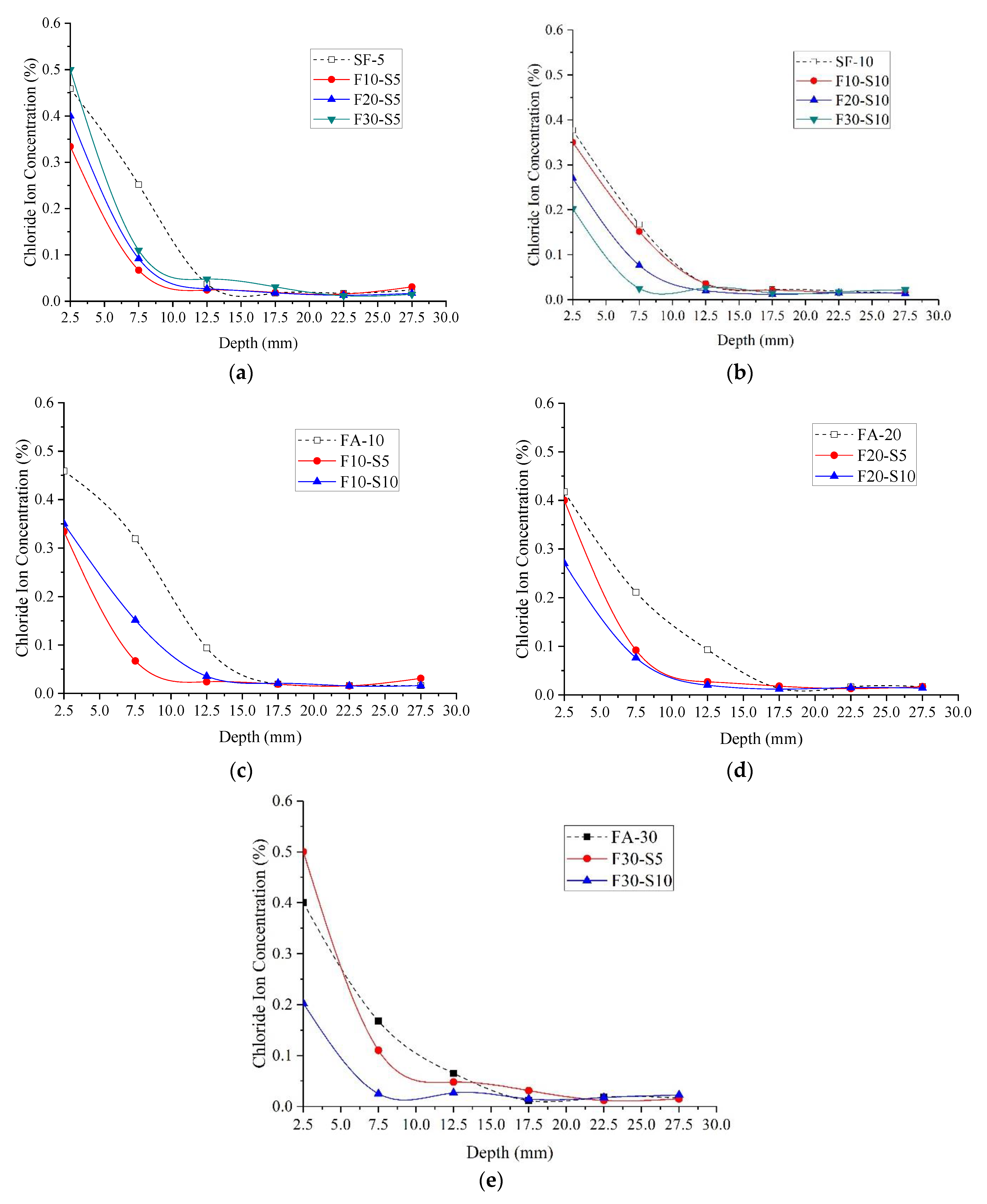 Coatings 12 01095 g009