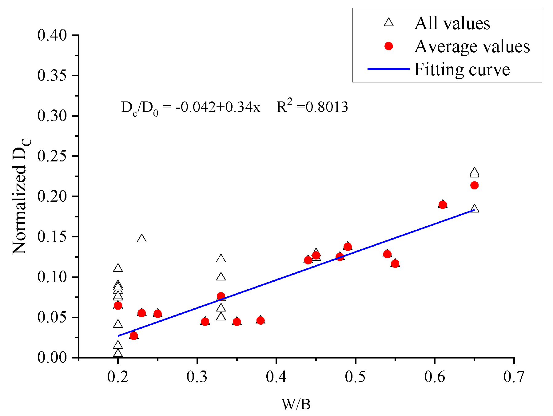 Coatings 12 01095 g010