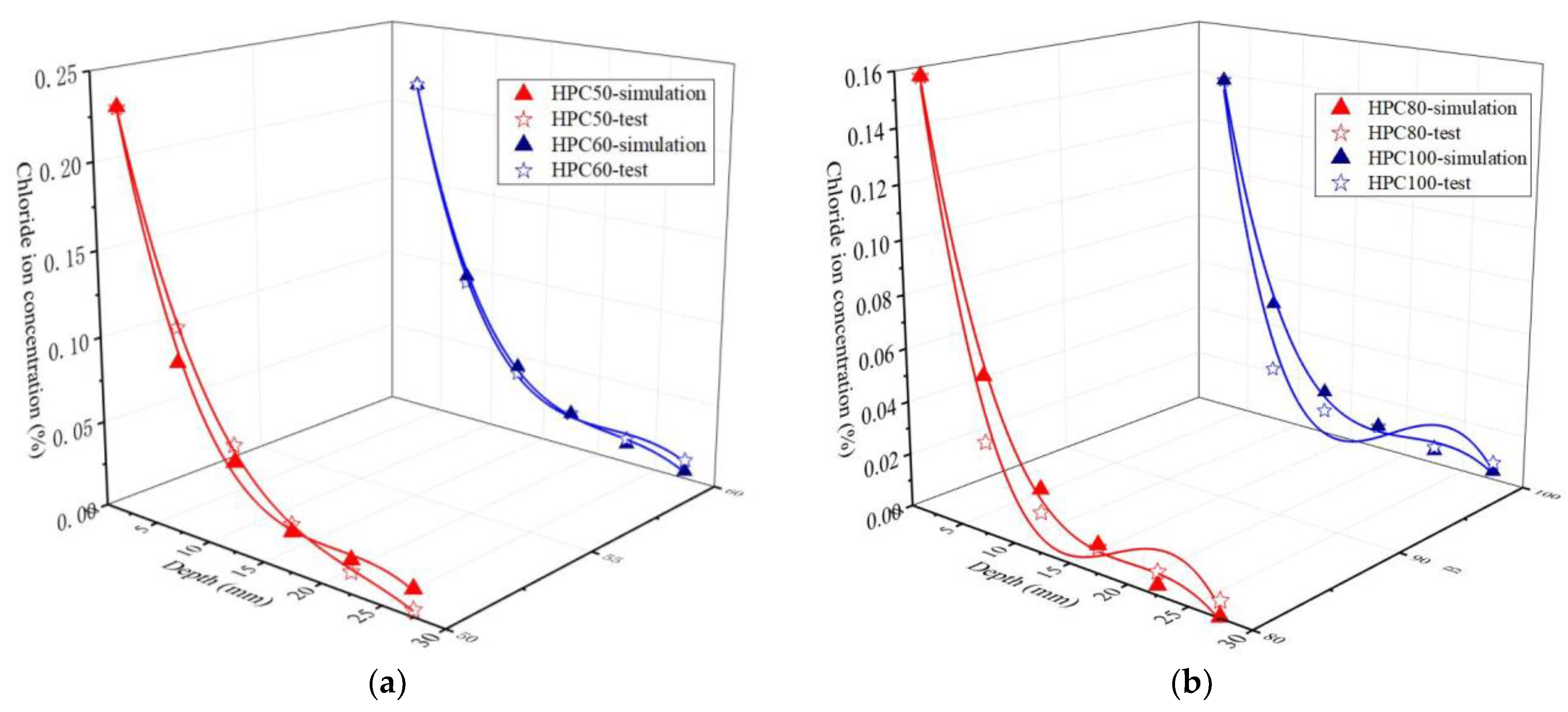 Coatings 12 01095 g013