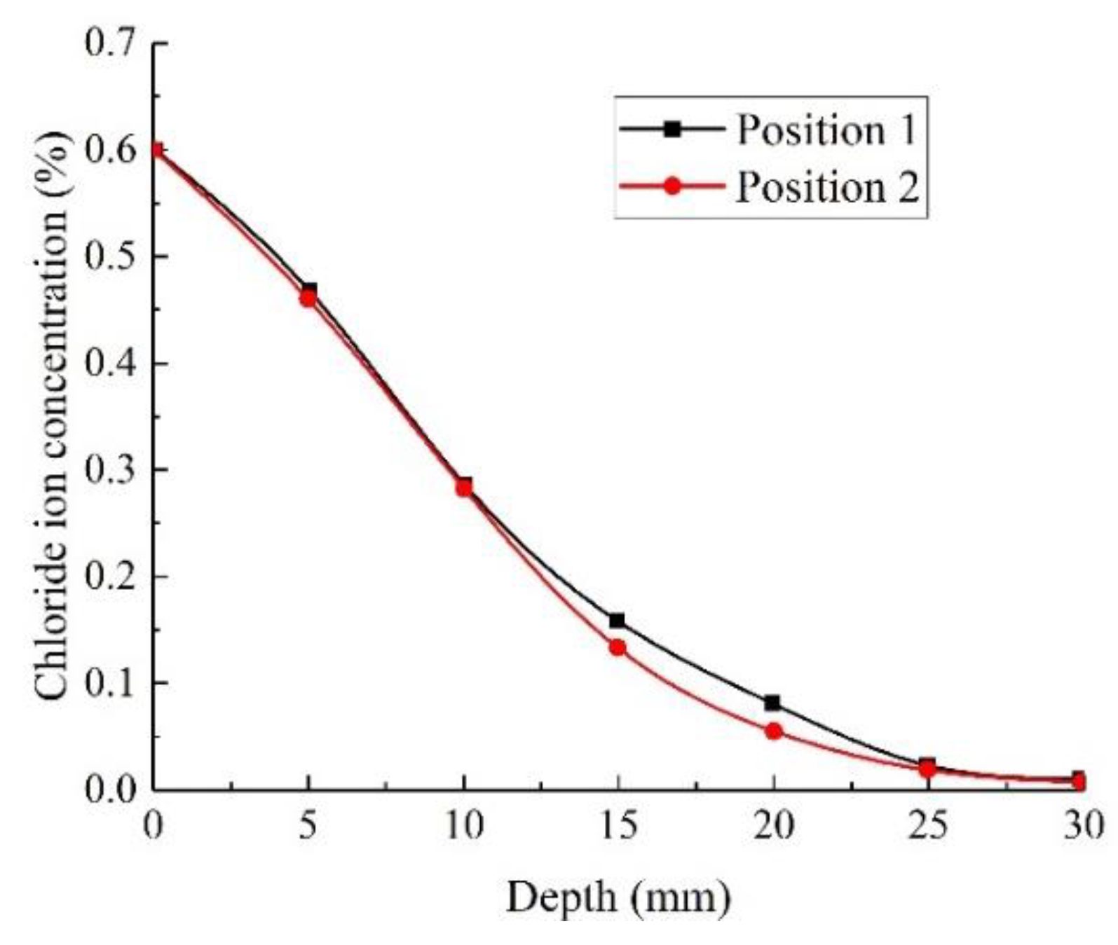 Coatings 12 01095 g017