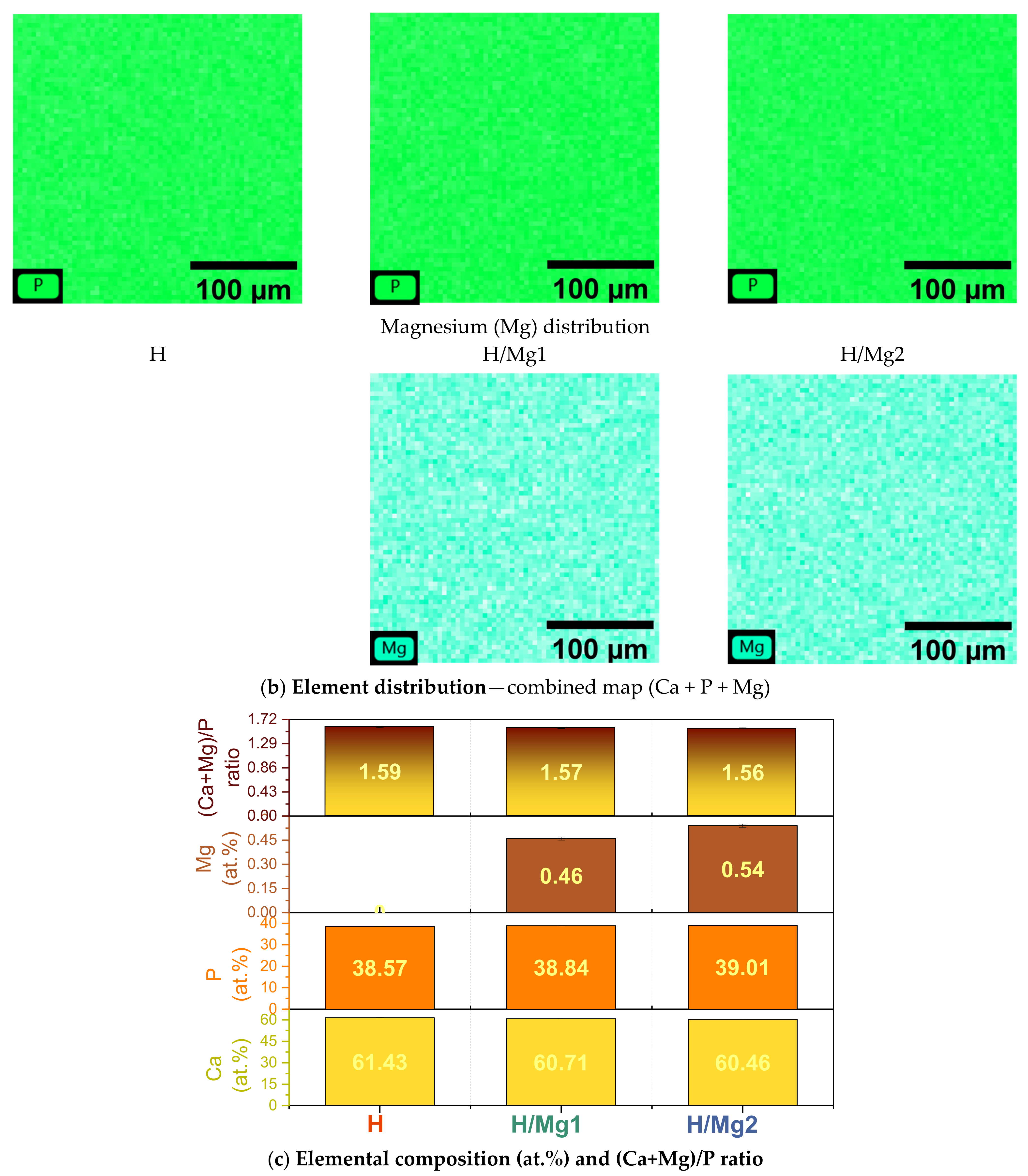 Coatings 12 01097 g004b