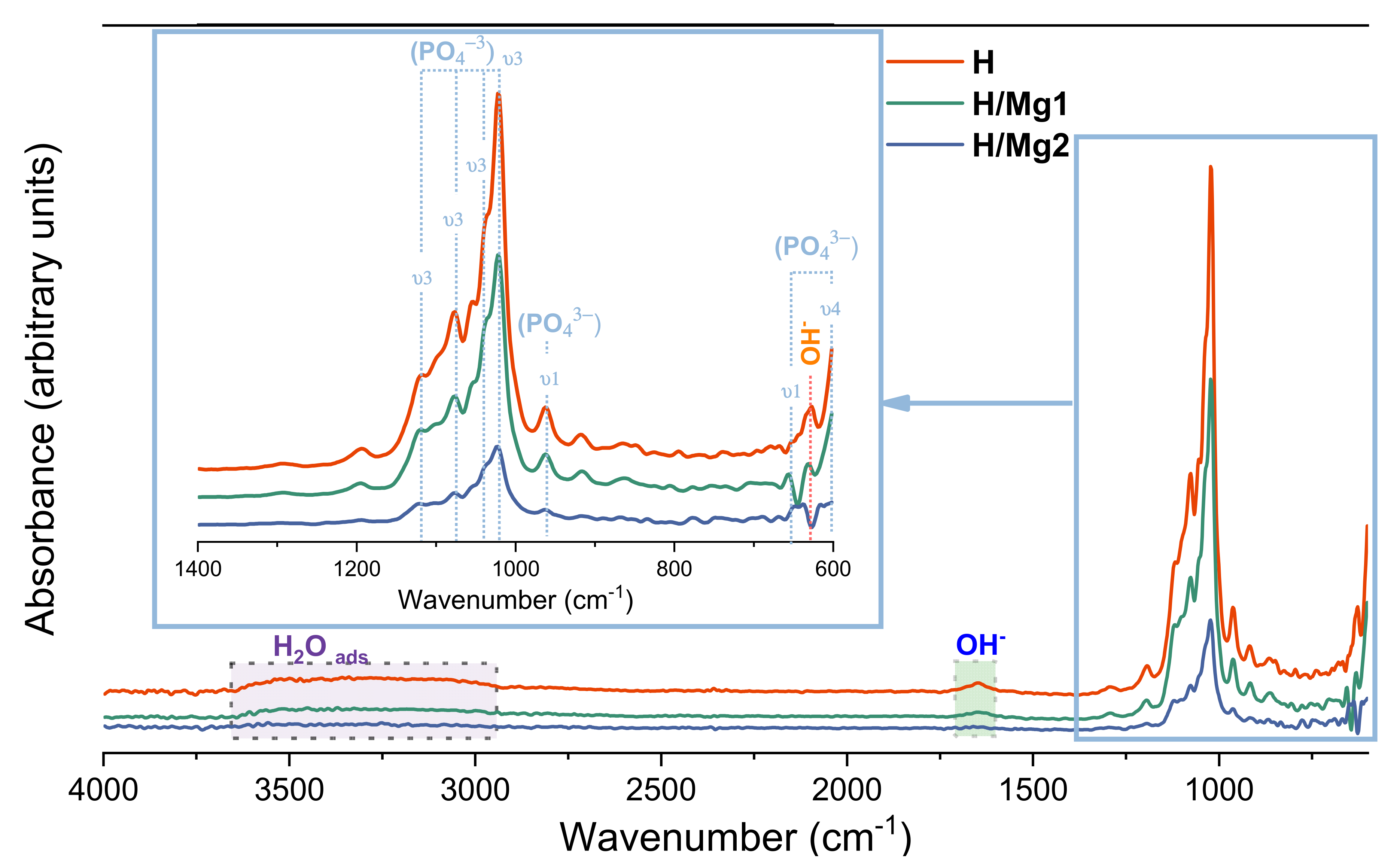 Coatings 12 01097 g006