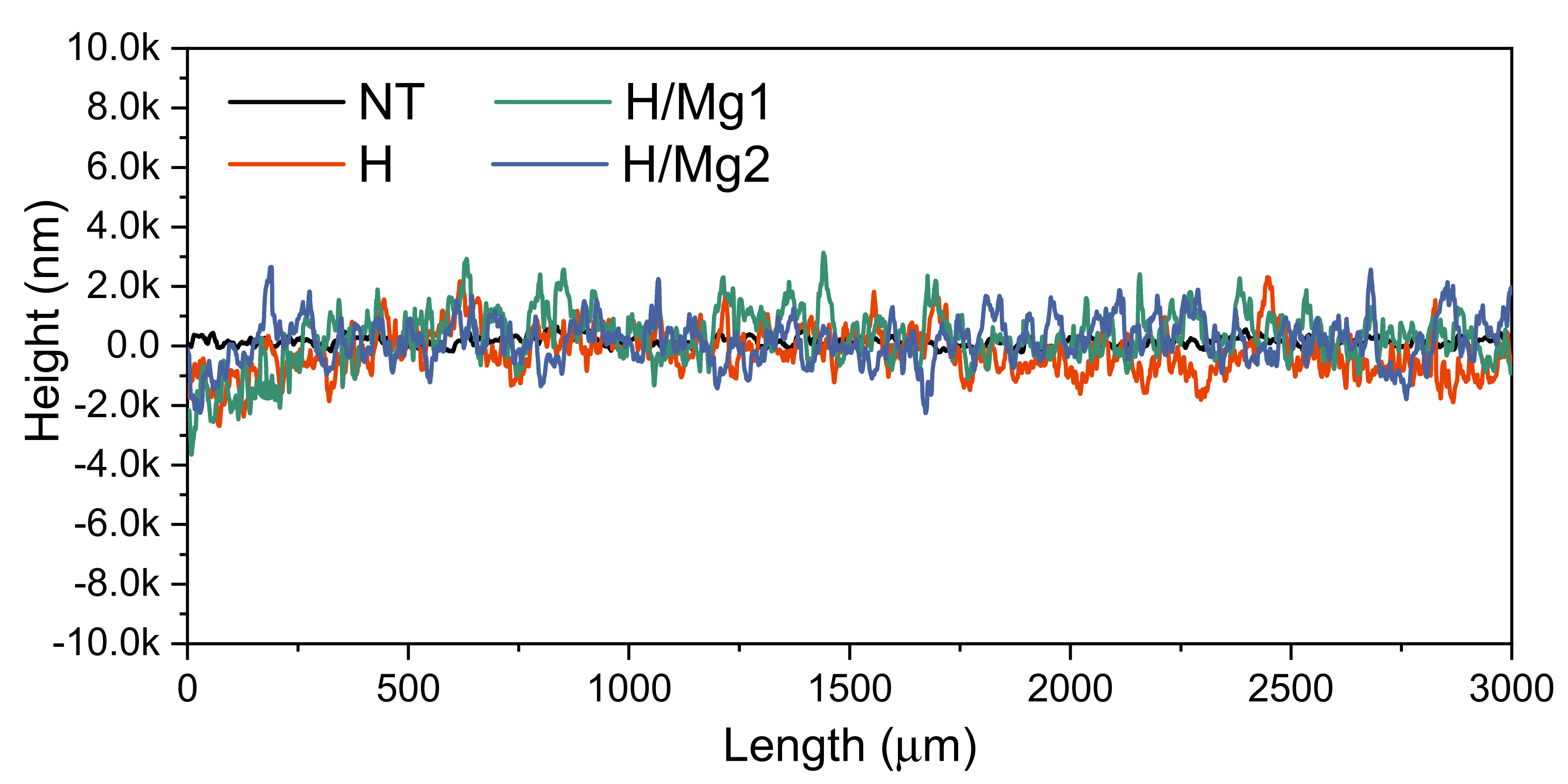 Coatings 12 01097 g007