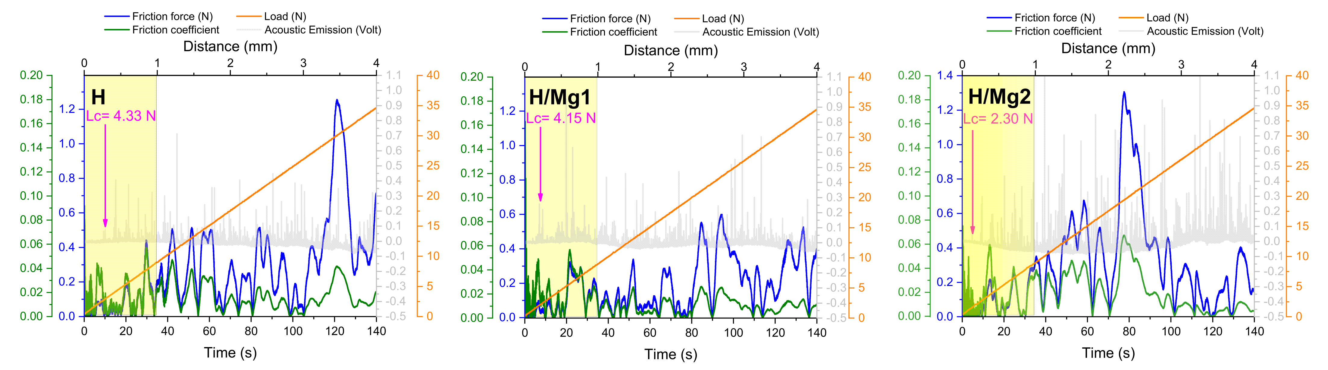 Coatings 12 01097 g009