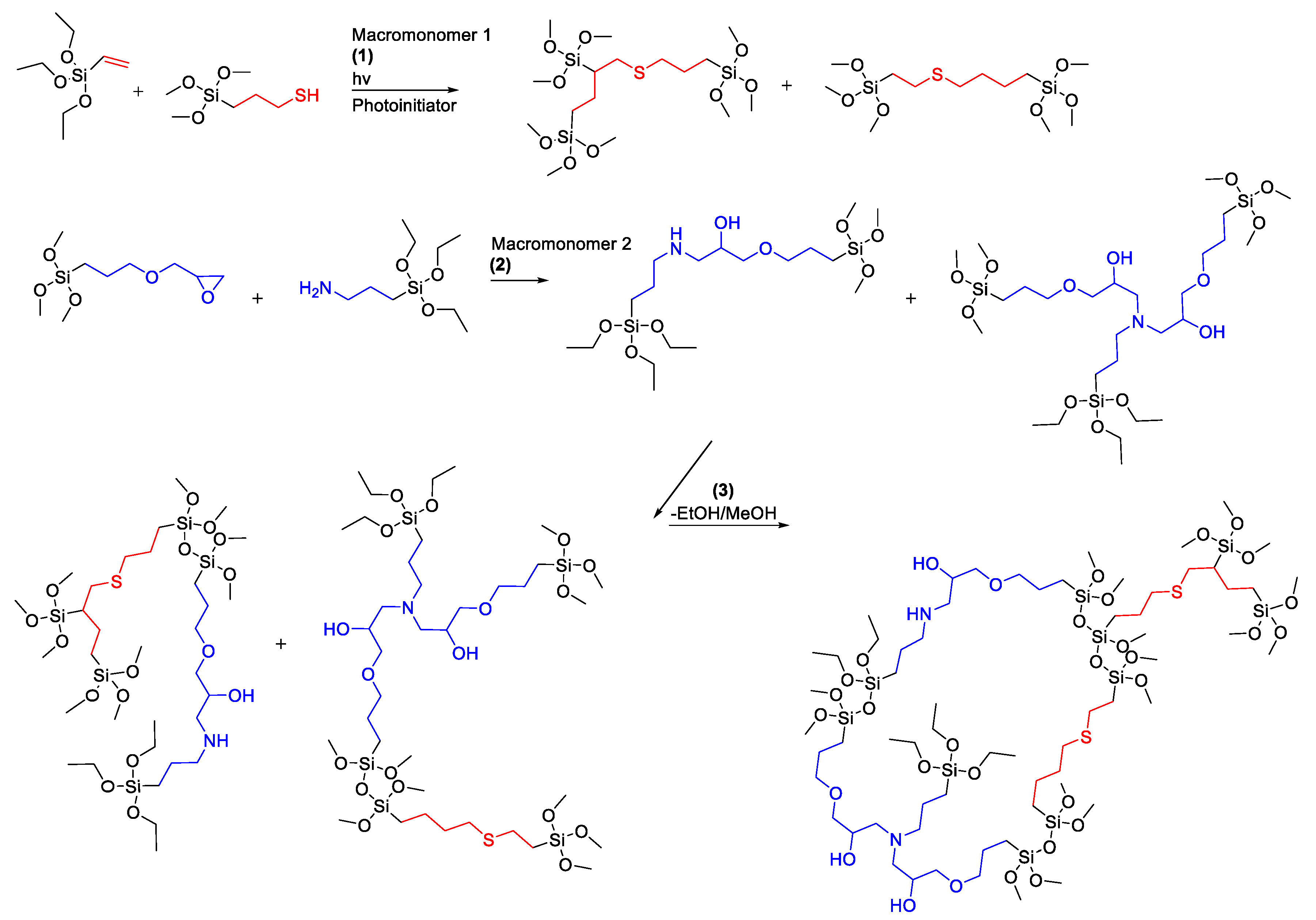 Coatings 12 01098 sch001