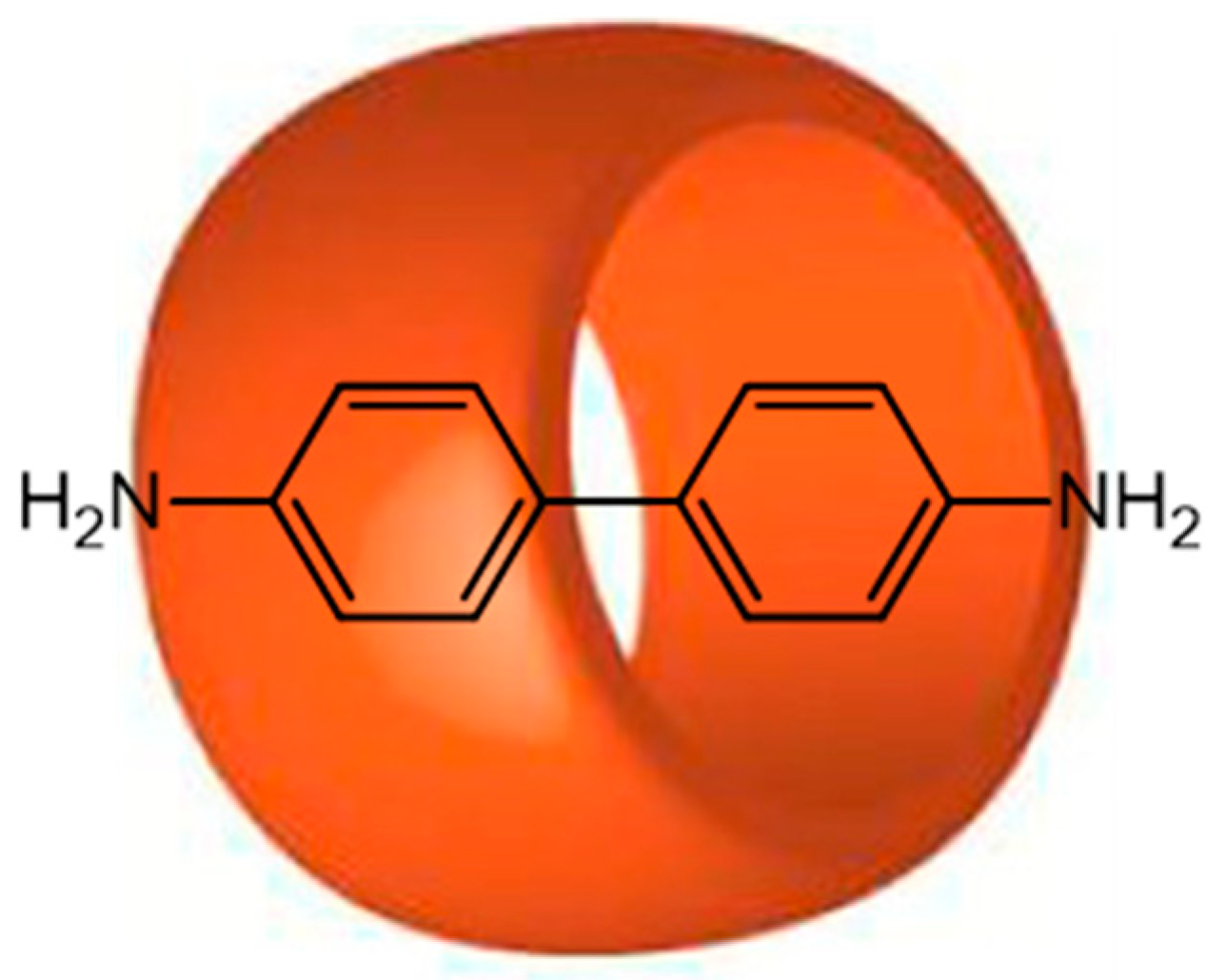 Coatings 12 01100 g005