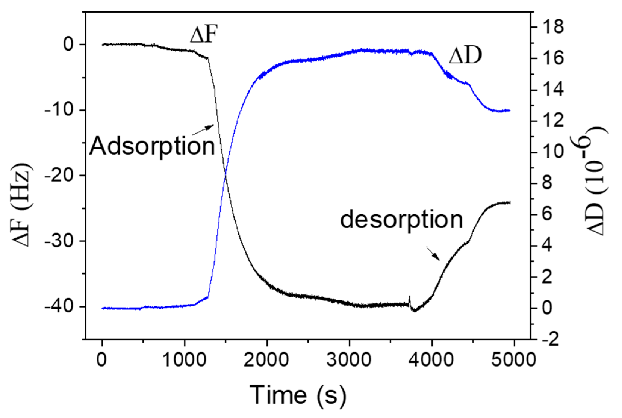 Coatings 12 01100 g013