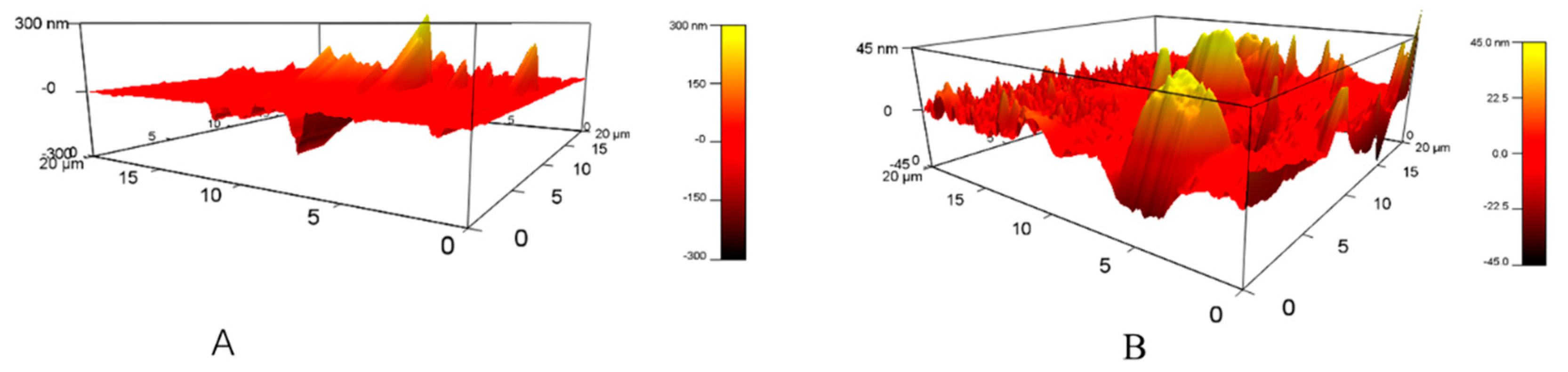 Coatings 12 01100 g014