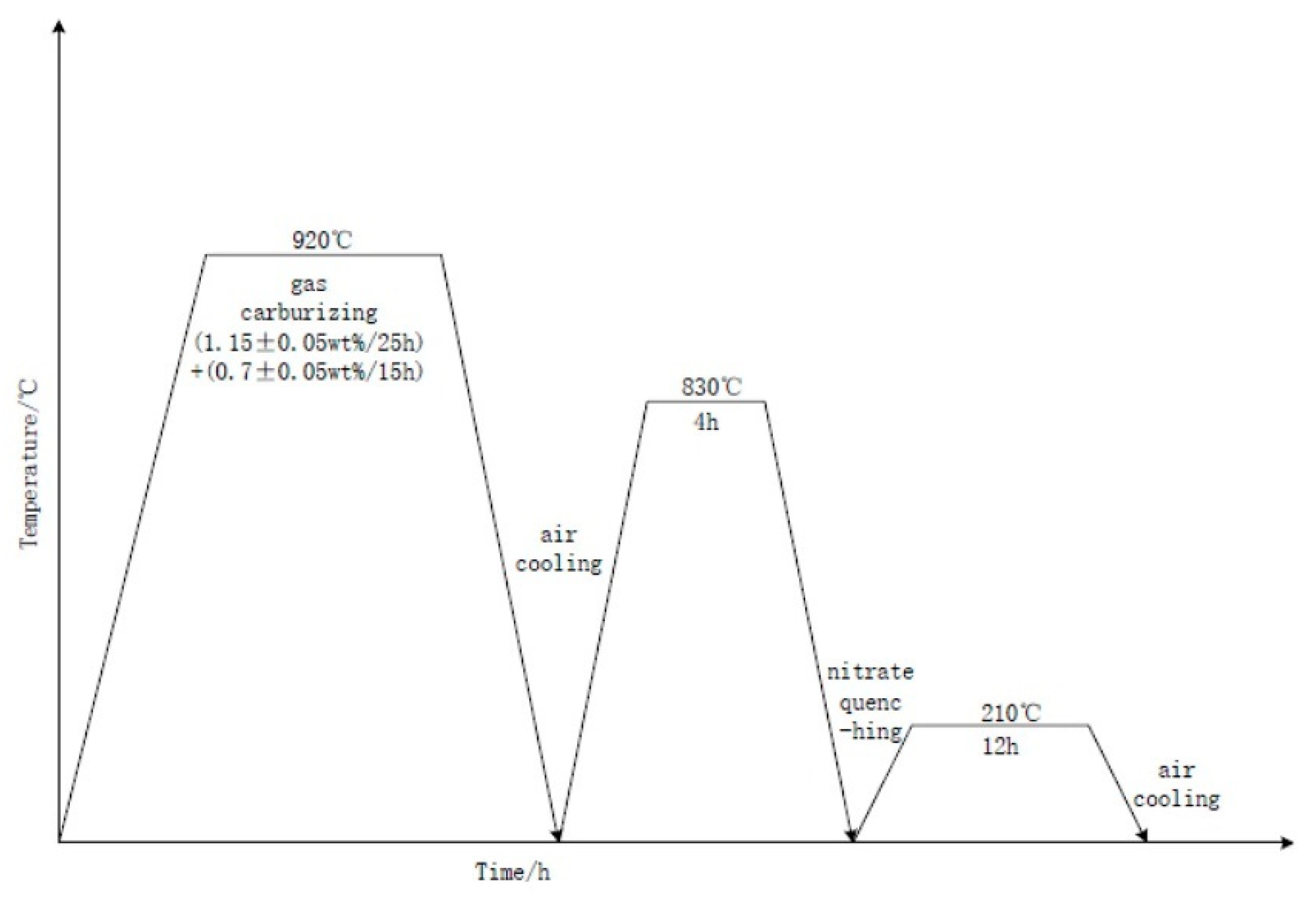 Coatings 12 01102 g001 550