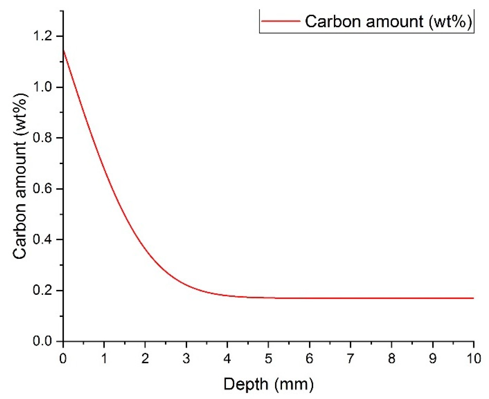 Coatings 12 01102 g002 550