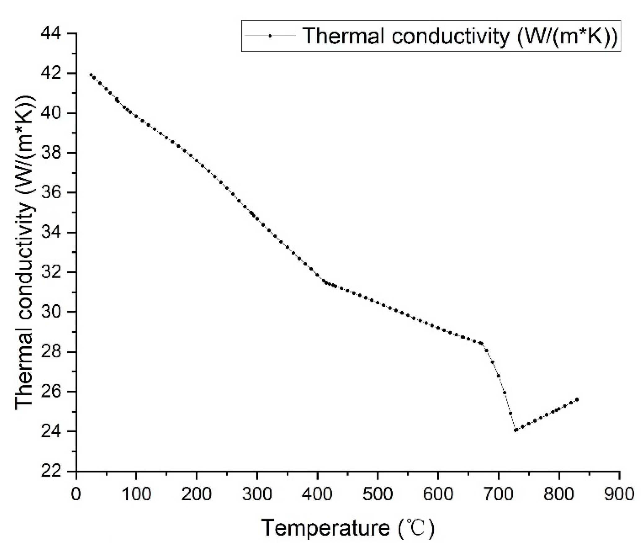 Coatings 12 01102 g003 550