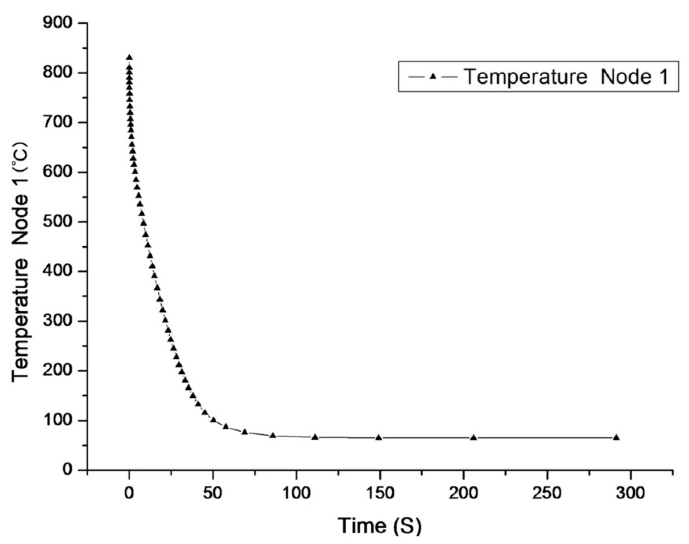 Coatings 12 01102 g006 550