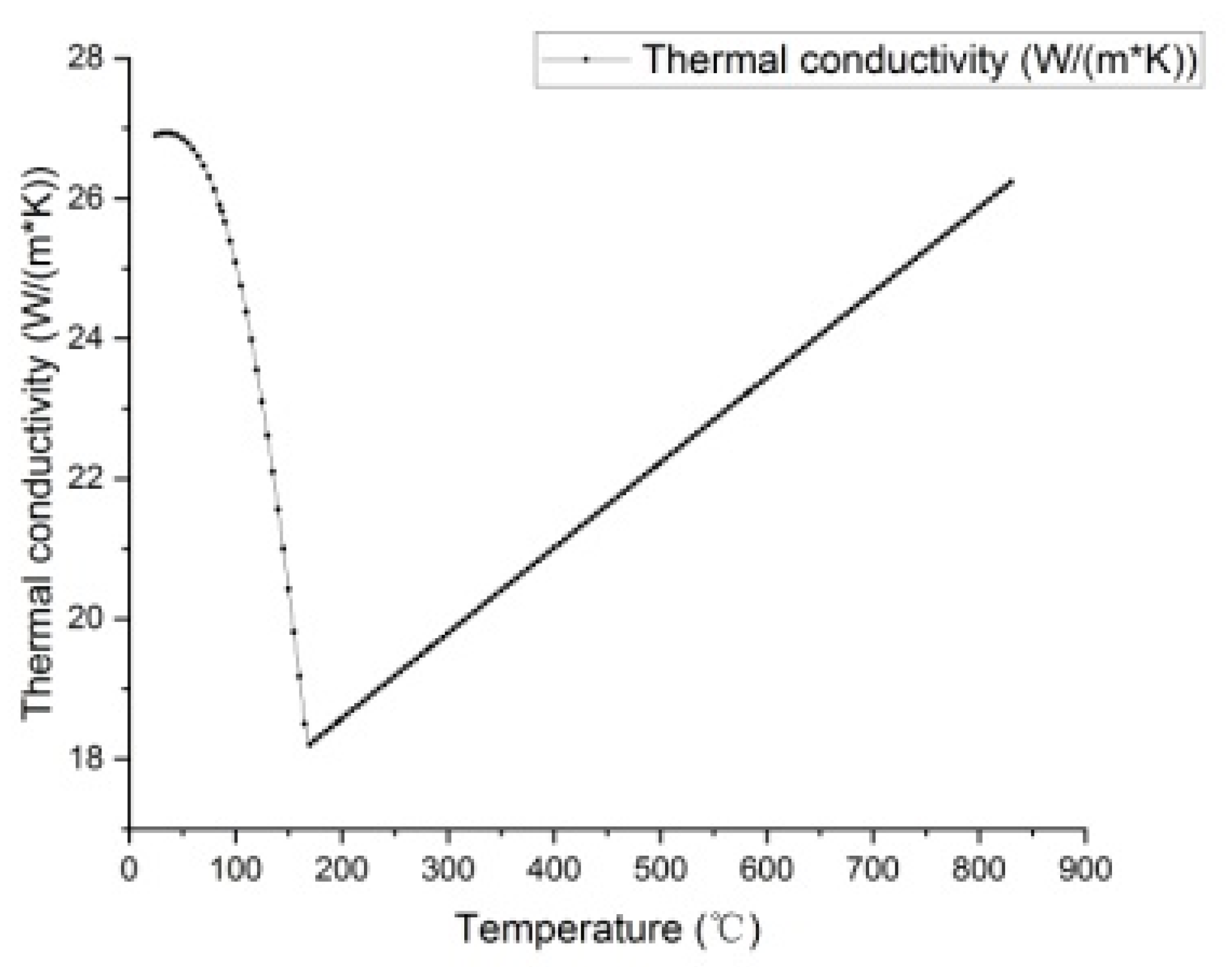 Coatings 12 01102 g007 550