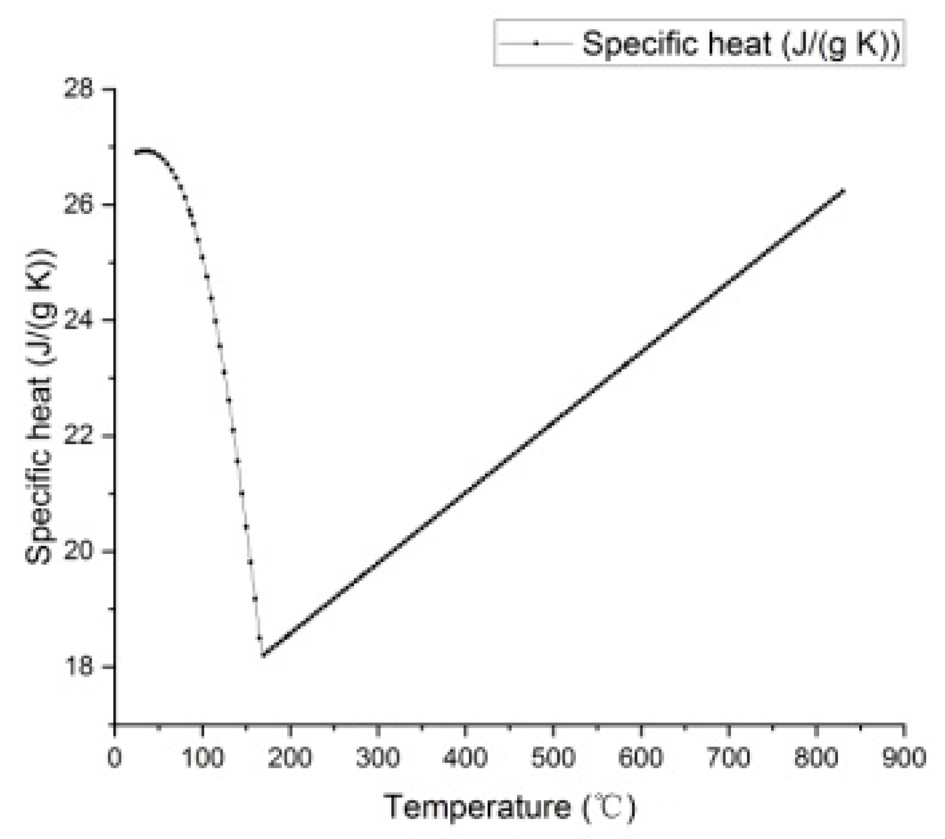Coatings 12 01102 g008 550