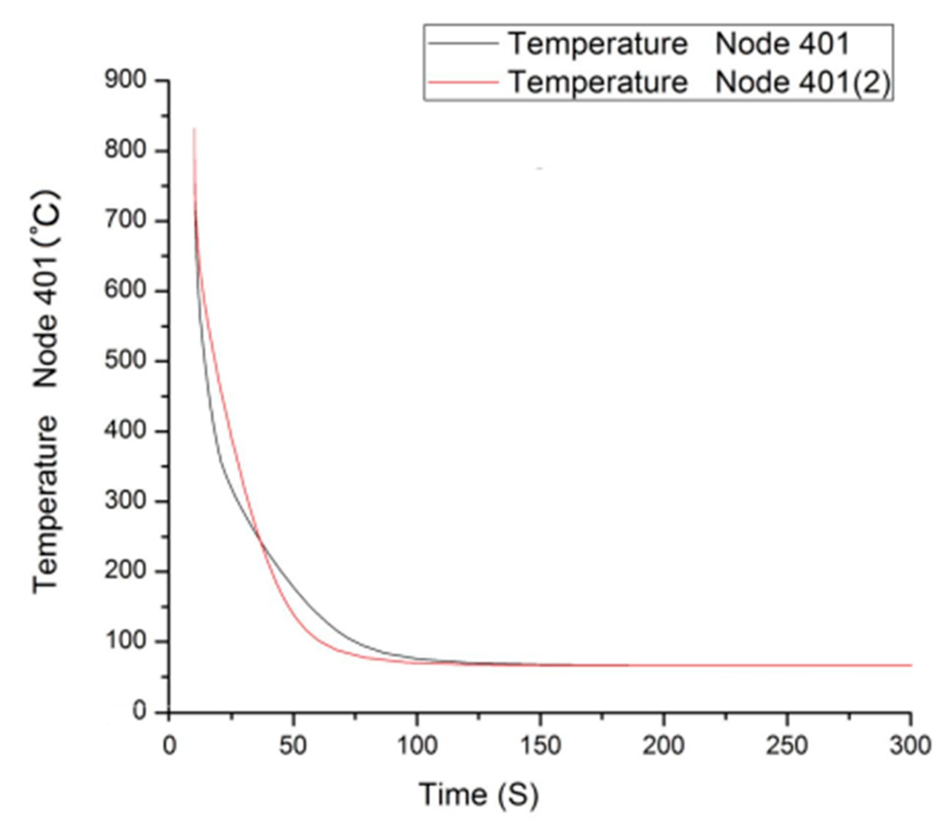 Coatings 12 01102 g009 550