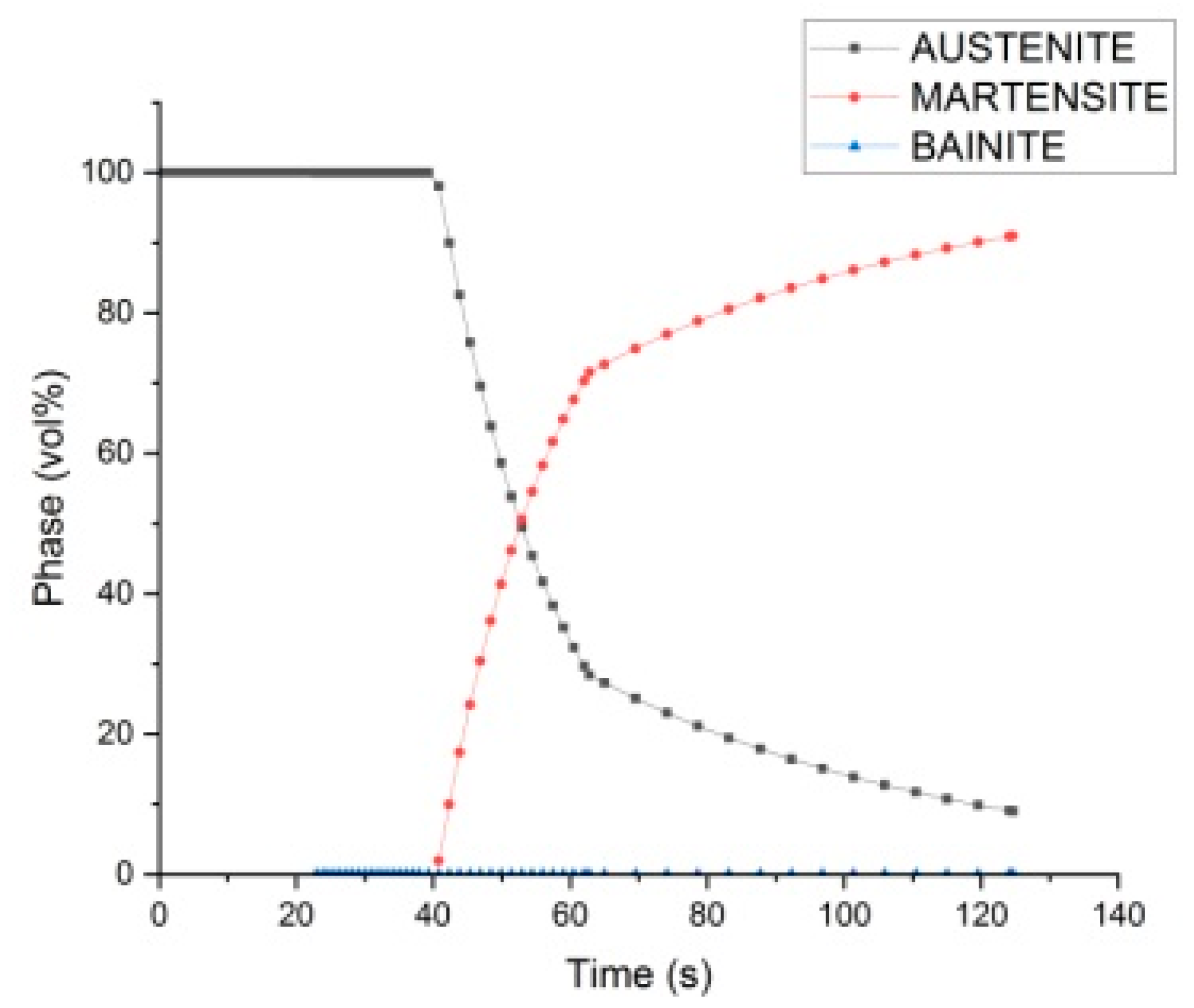 Coatings 12 01102 g010 550