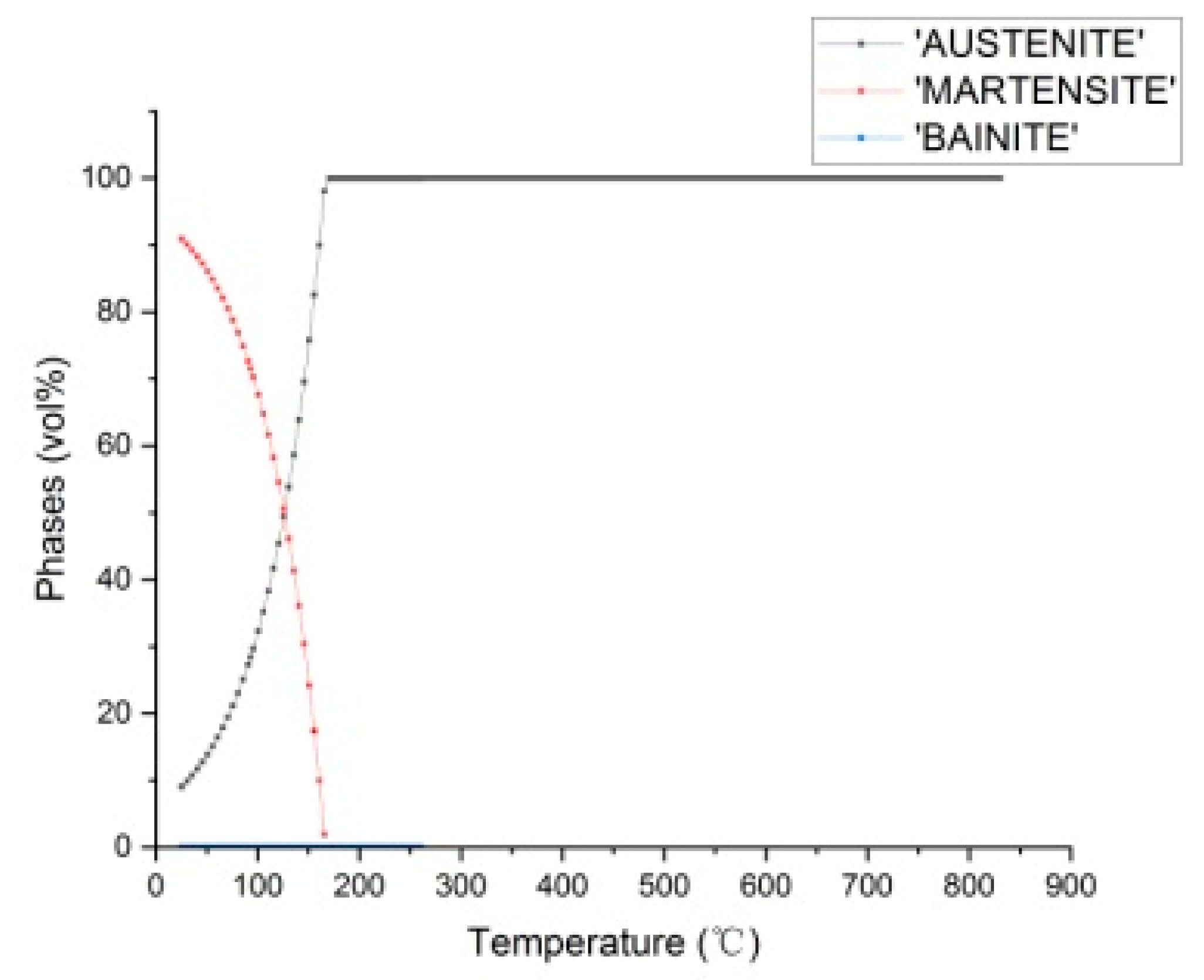 Coatings 12 01102 g011 550