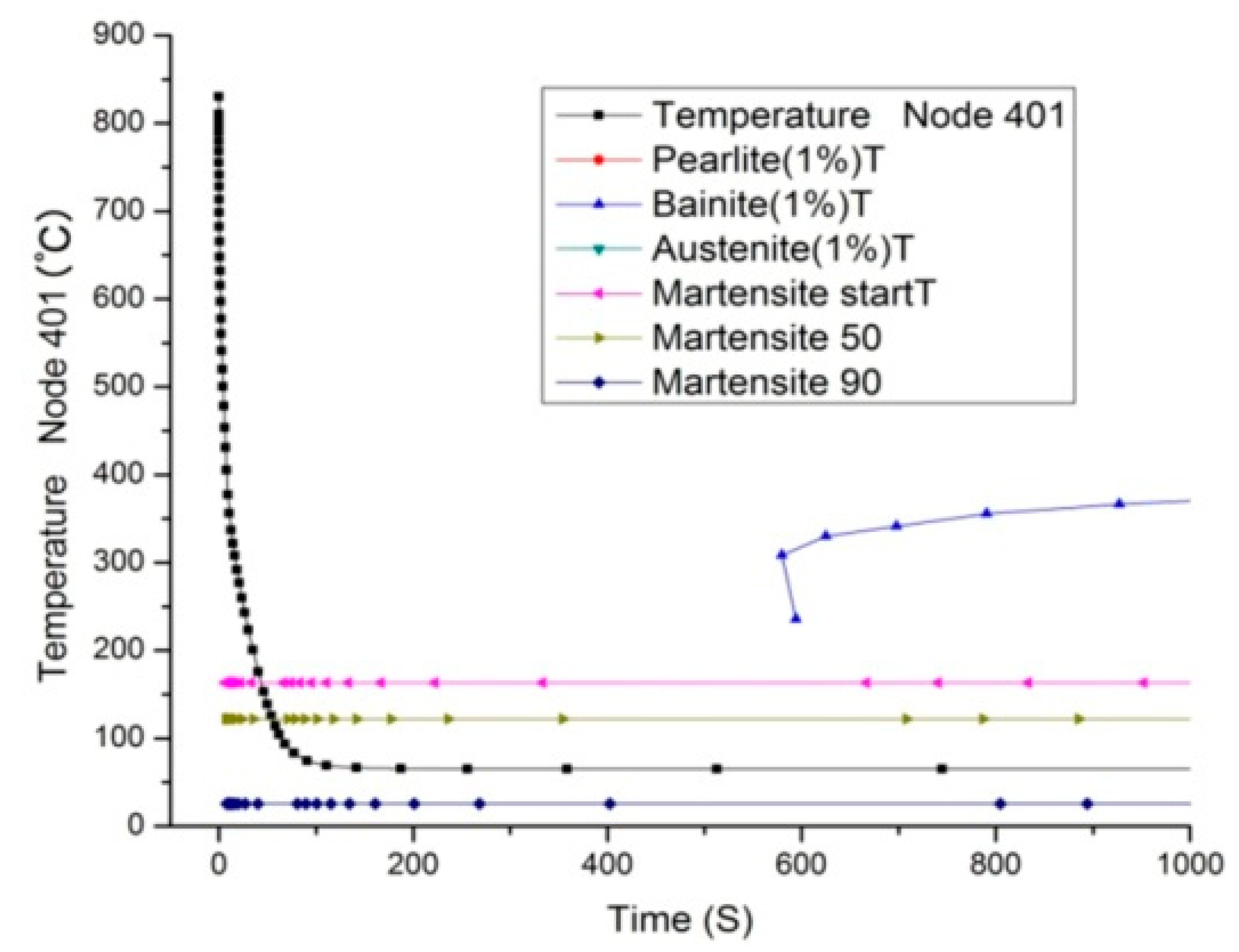 Coatings 12 01102 g012 550