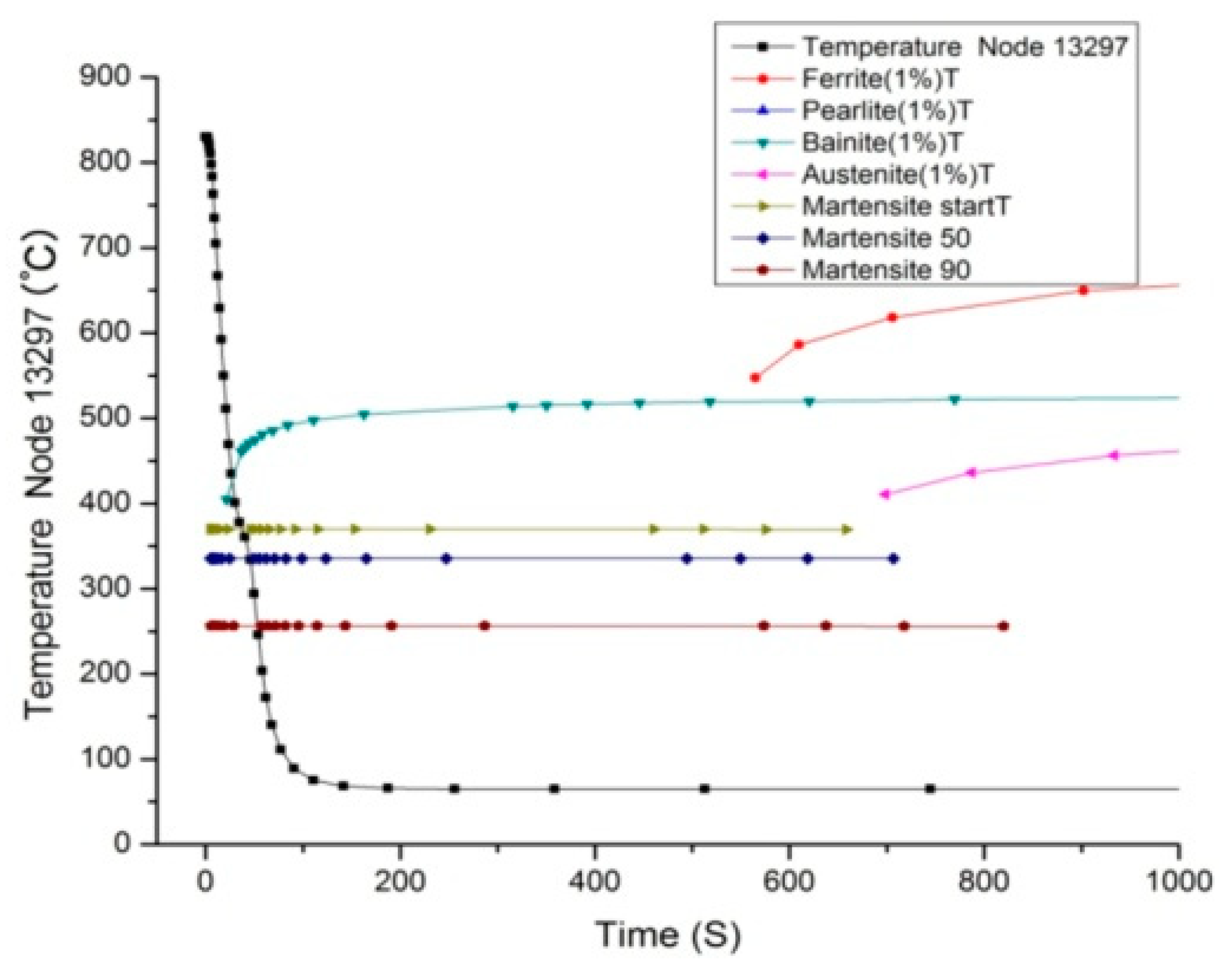 Coatings 12 01102 g013 550