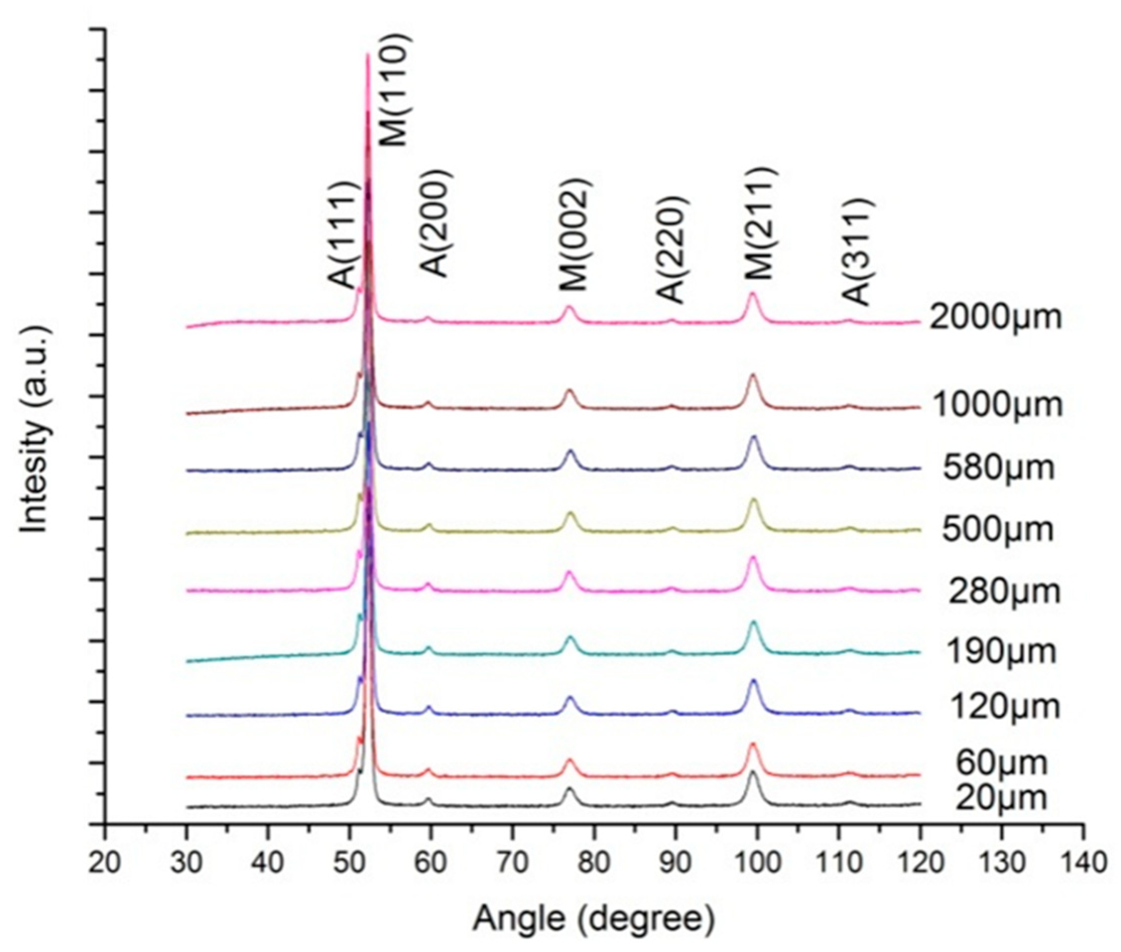 Coatings 12 01102 g018 550