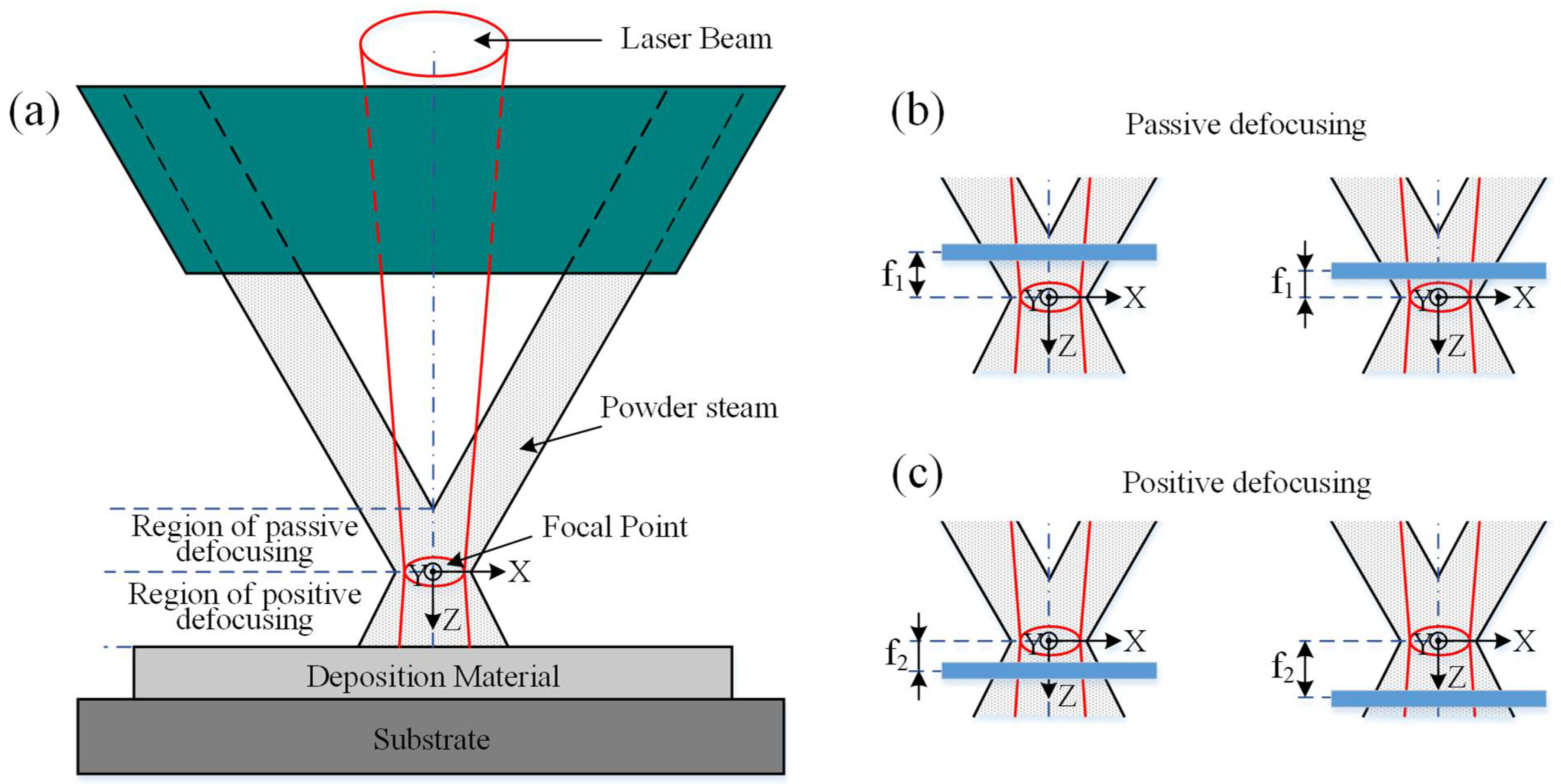 Coatings 12 01104 g001 Coatings 12 01104 g001