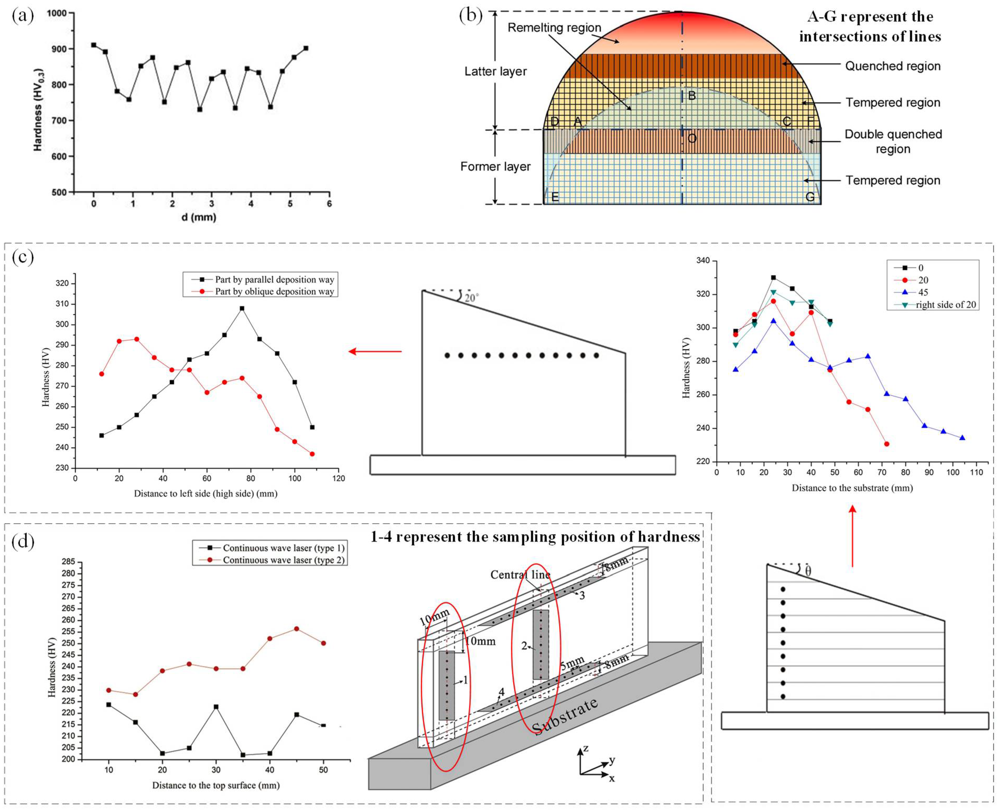 Coatings 12 01104 g007 Coatings 12 01104 g007