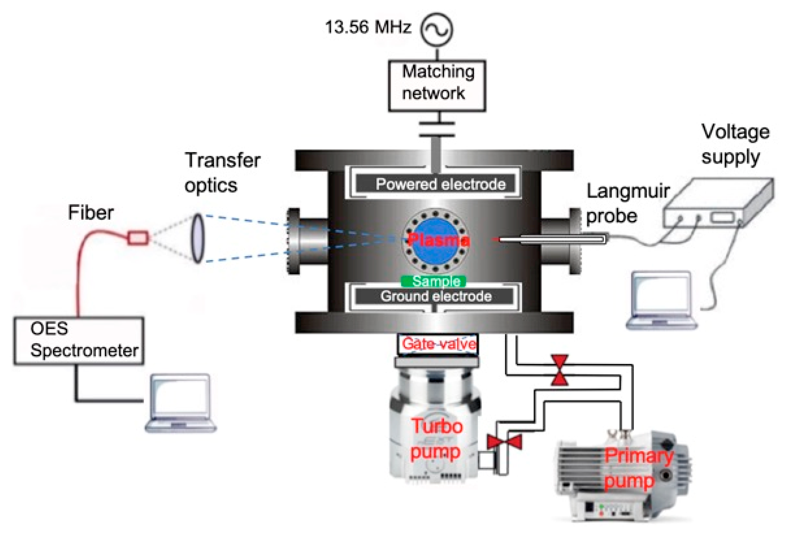 Coatings 12 01105 g001 Coatings 12 01105 g001