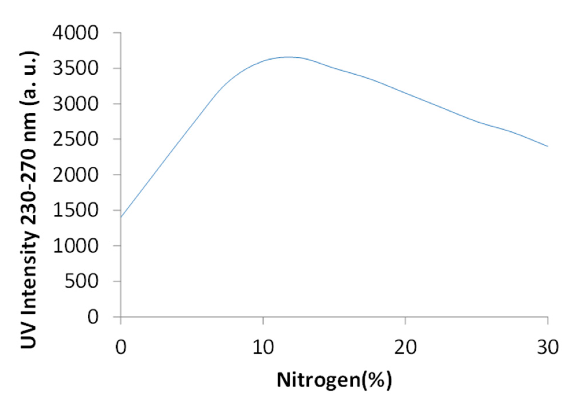 Coatings 12 01105 g003 Coatings 12 01105 g003