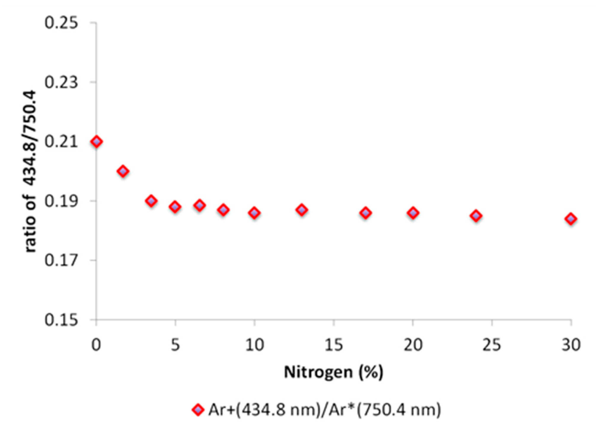 Coatings 12 01105 g004 Coatings 12 01105 g004