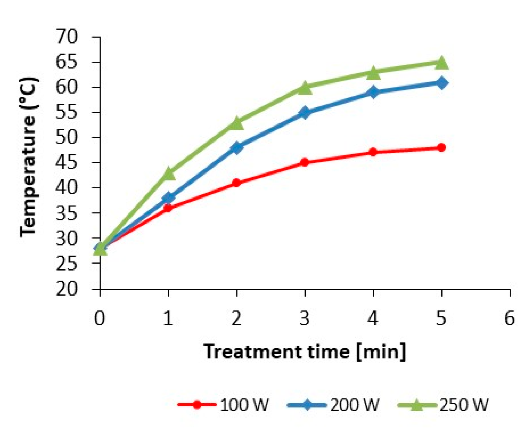 Coatings 12 01105 g007 Coatings 12 01105 g007