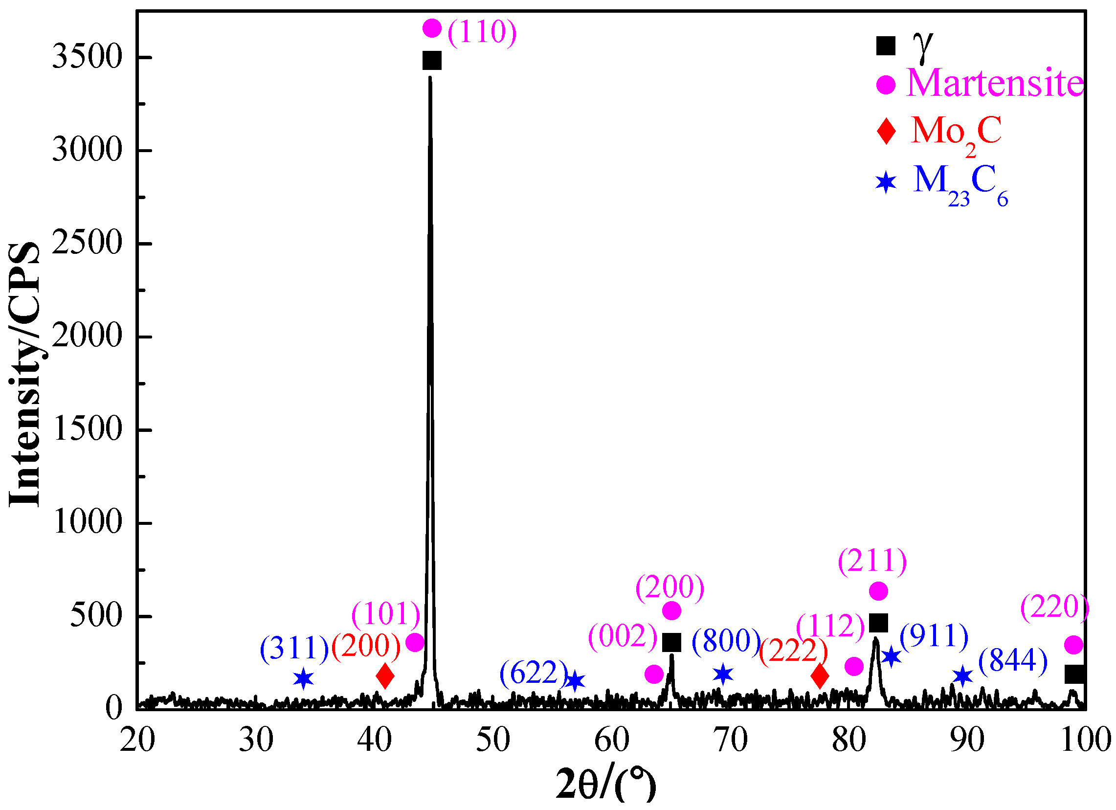 Coatings 12 01106 g006 550