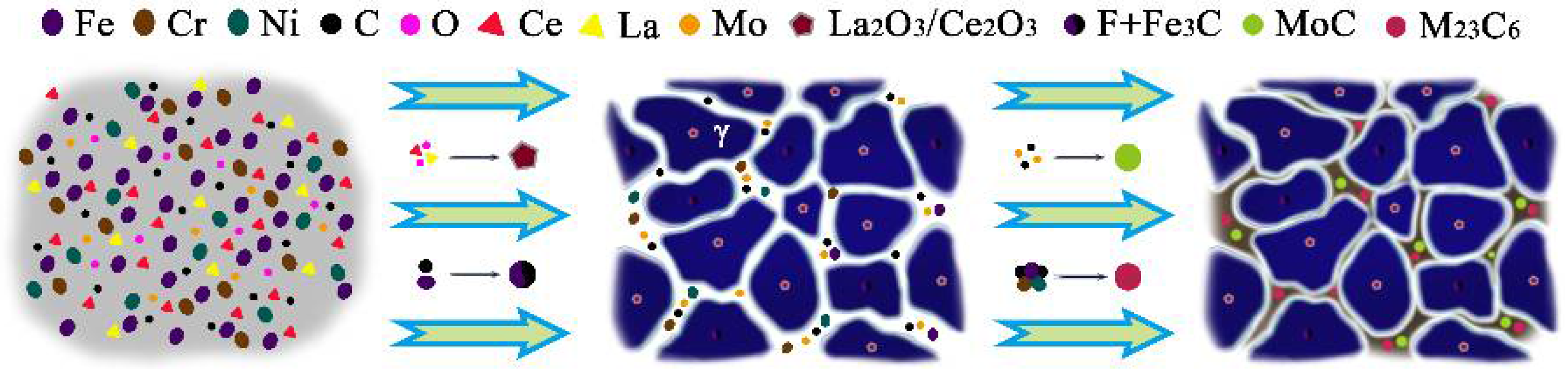 Coatings 12 01106 g011 550