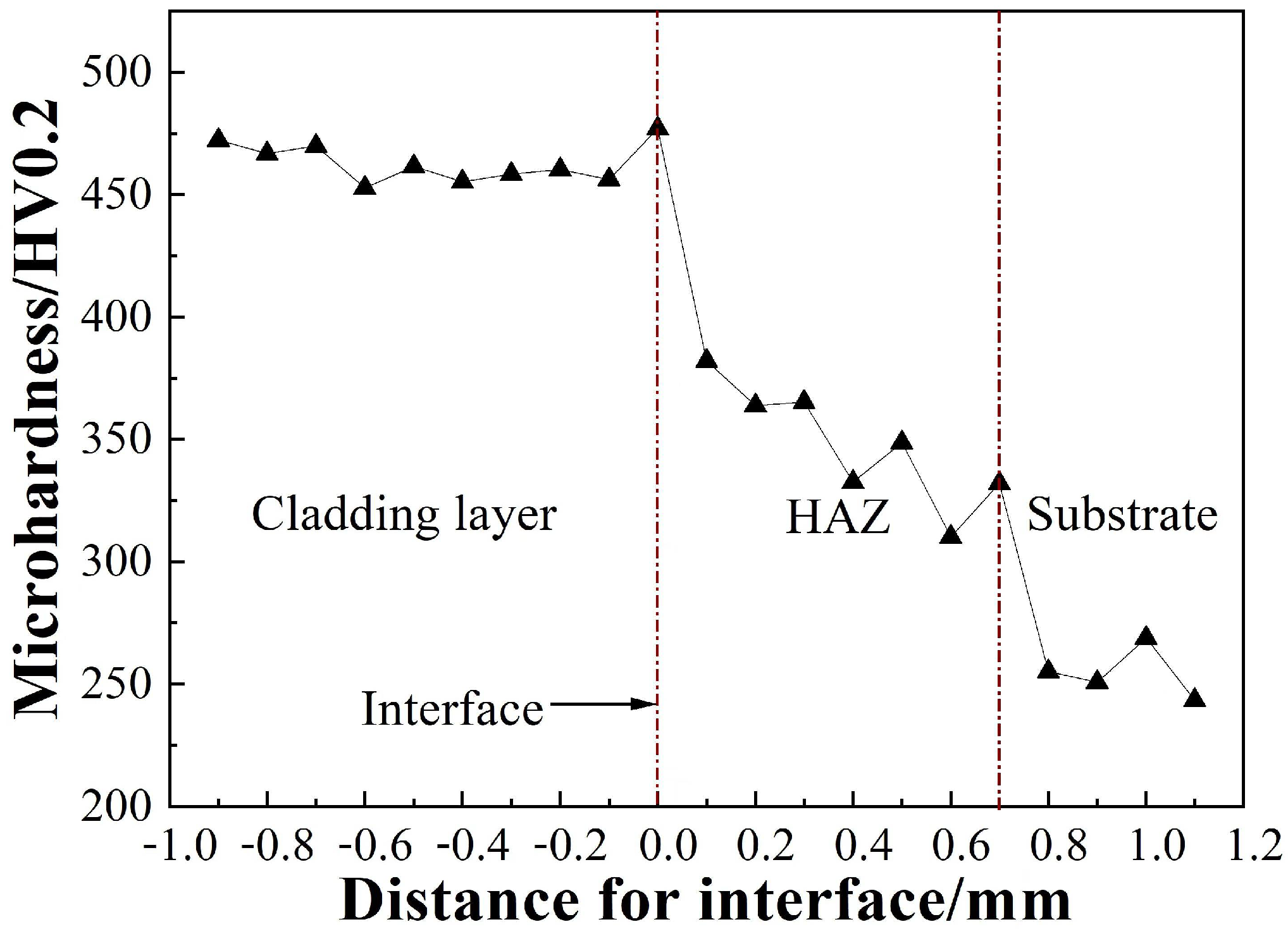 Coatings 12 01106 g012 550