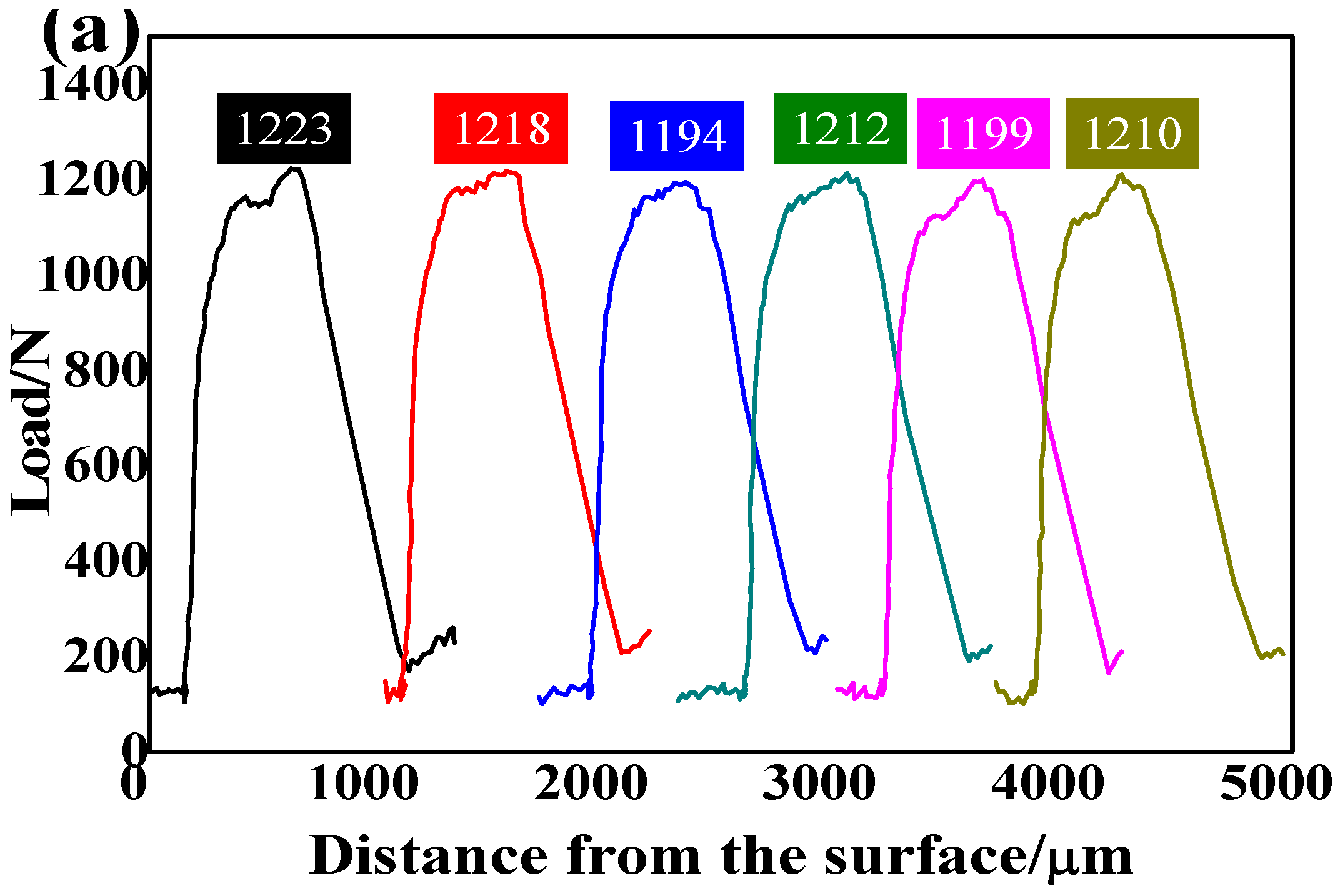 Coatings 12 01106 g013a 550